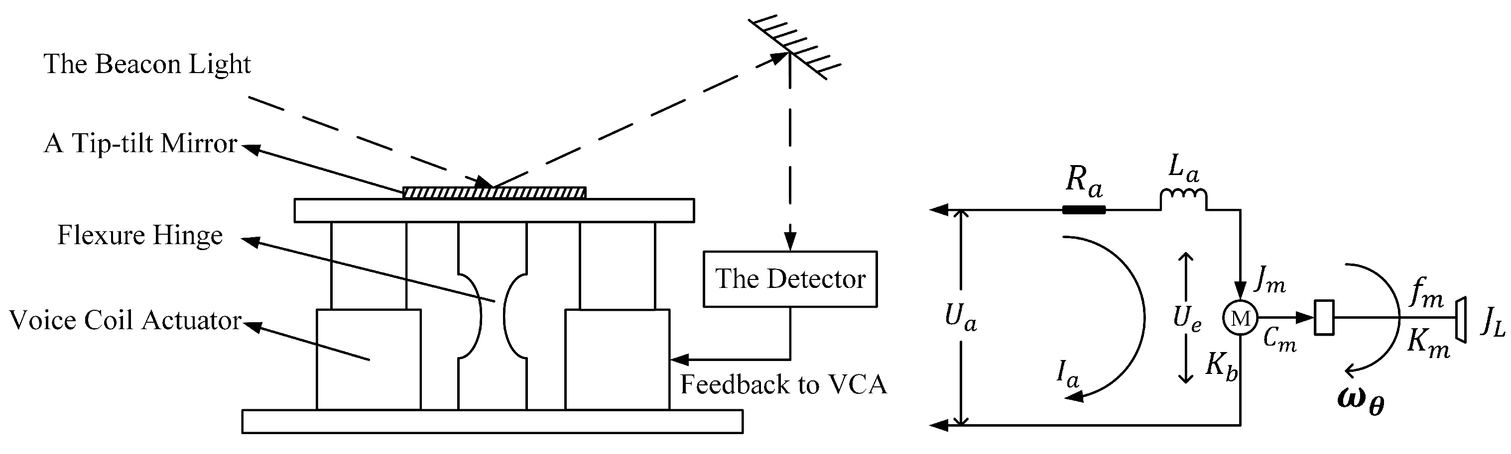 Micromachines 15 00298 g002