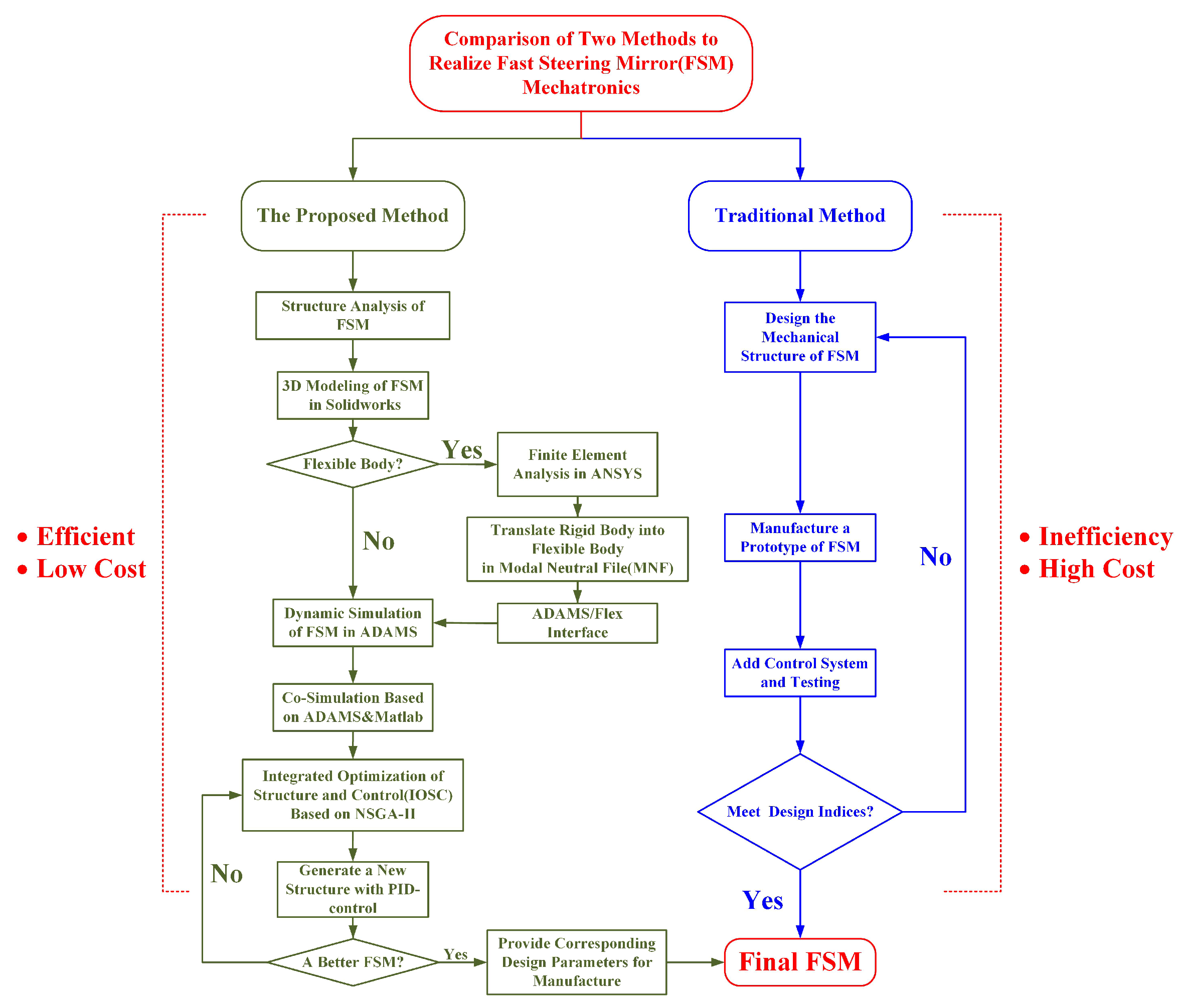 Micromachines 15 00298 g008