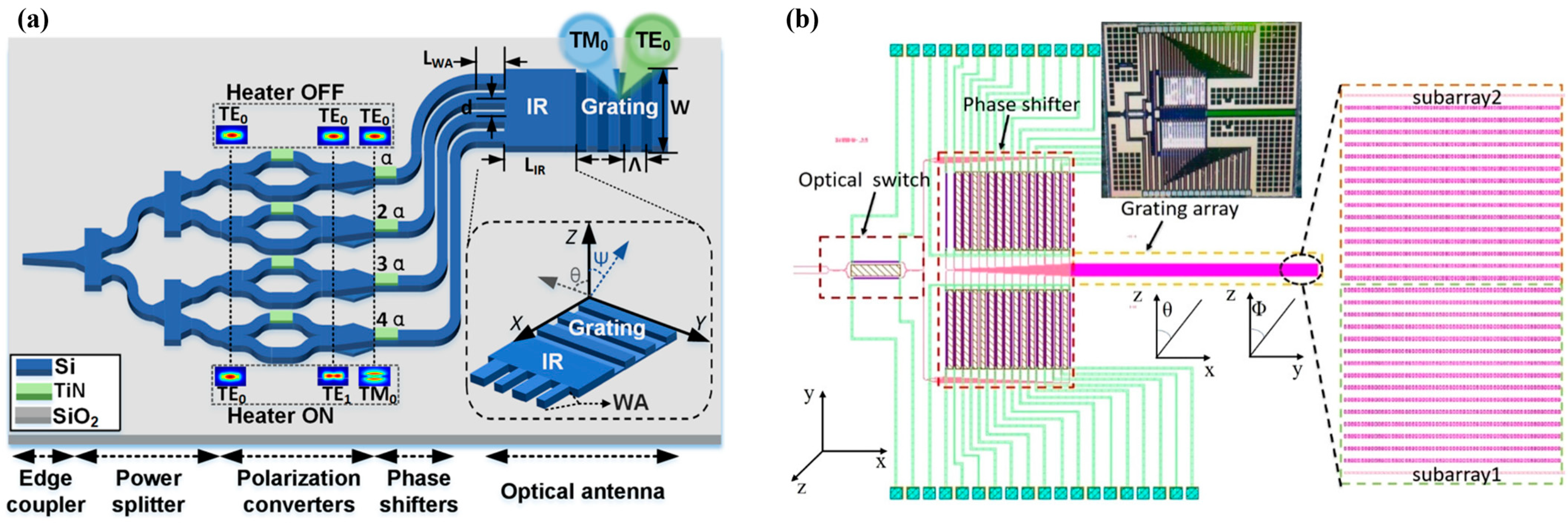 Micromachines 15 00322 g004