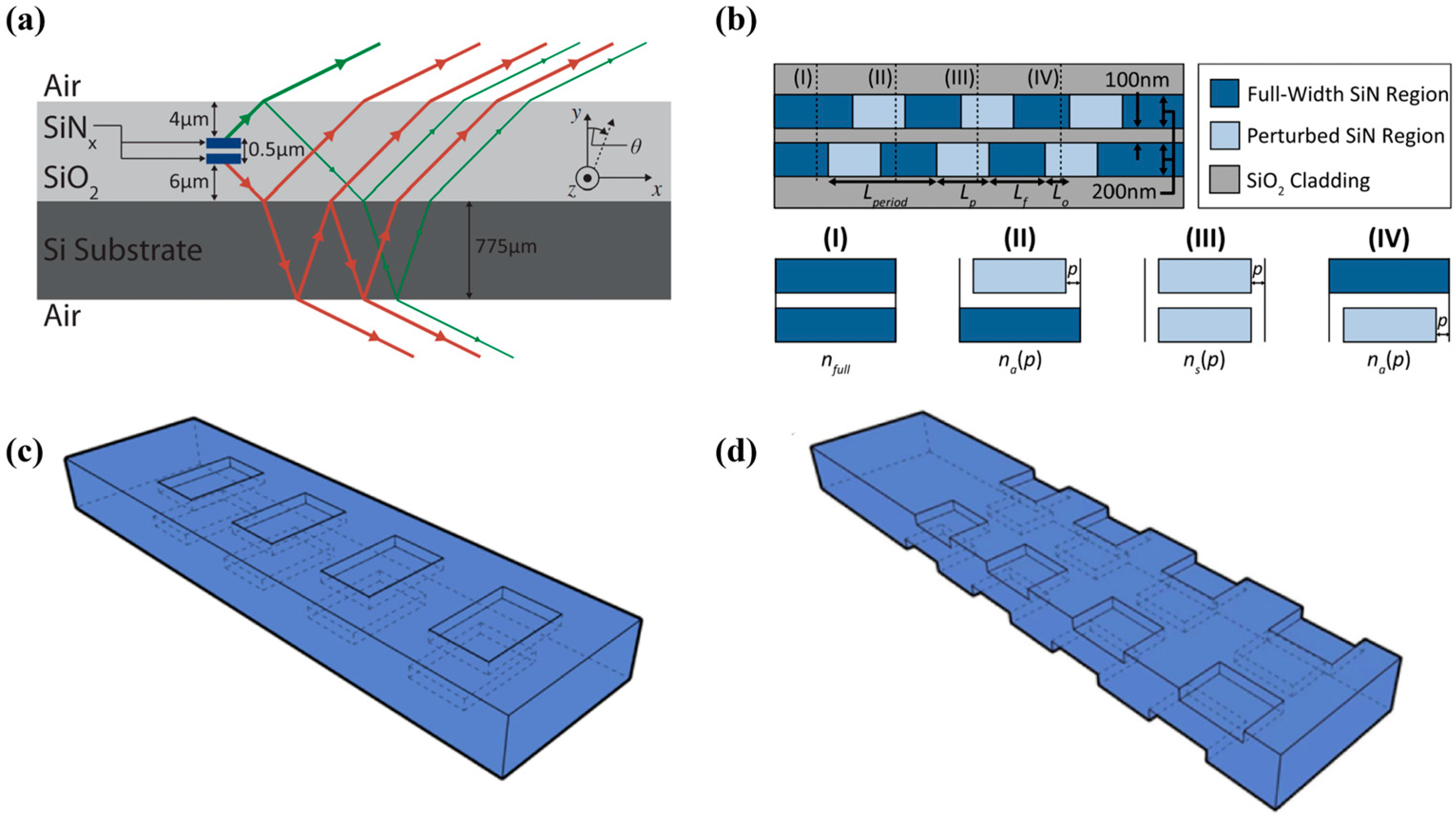 Micromachines 15 00322 g010