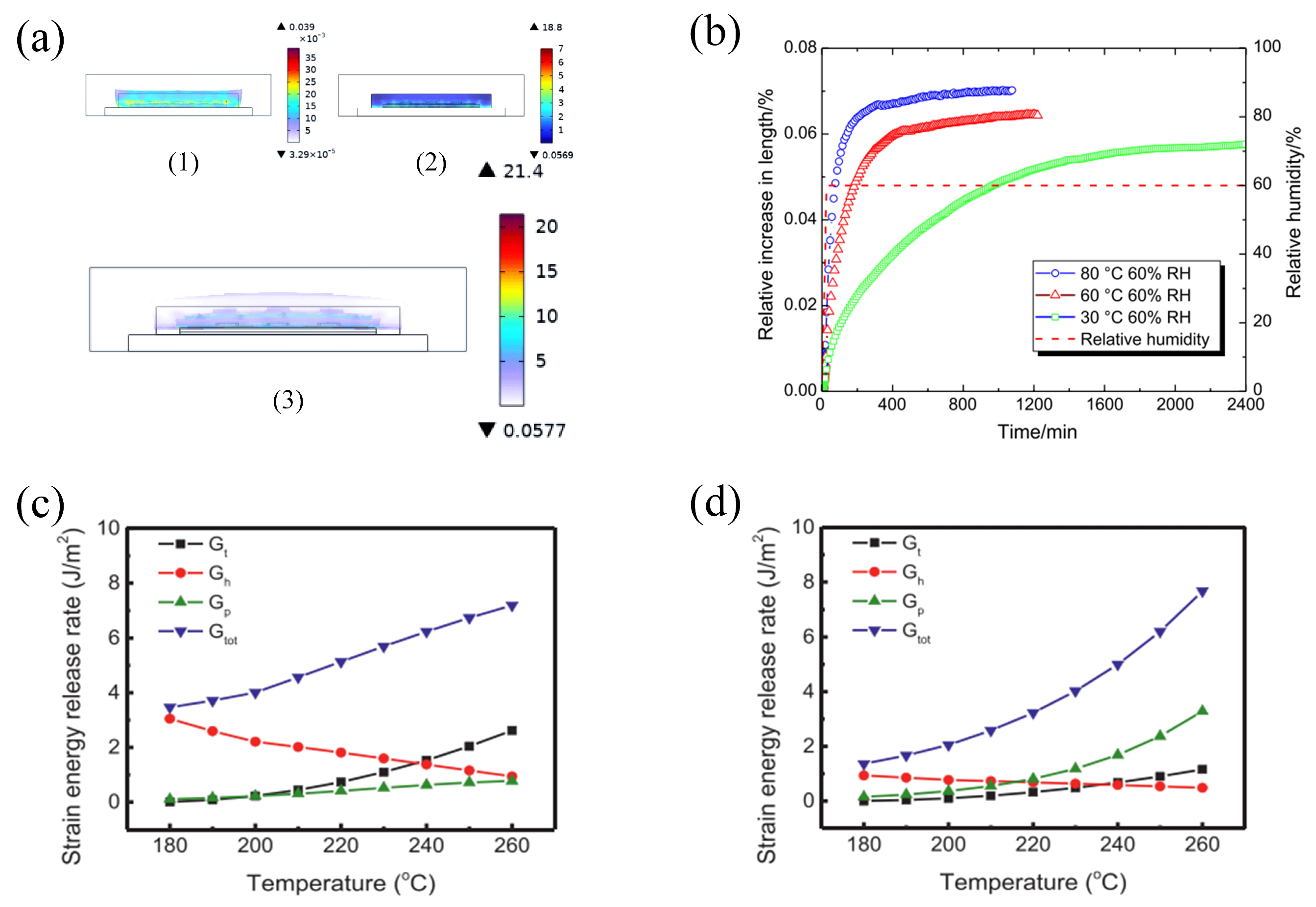 Micromachines 15 00376 g003