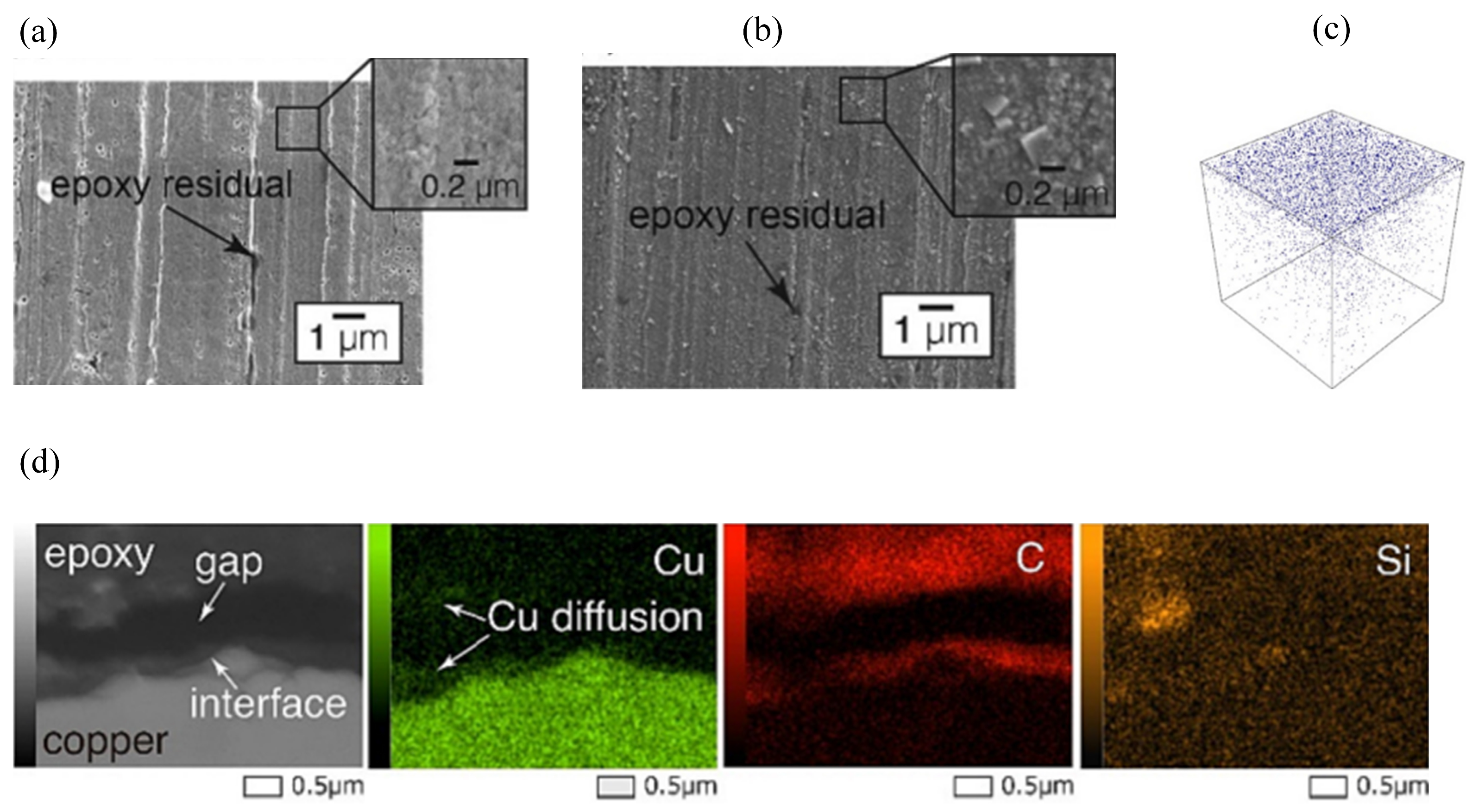 Micromachines 15 00376 g006