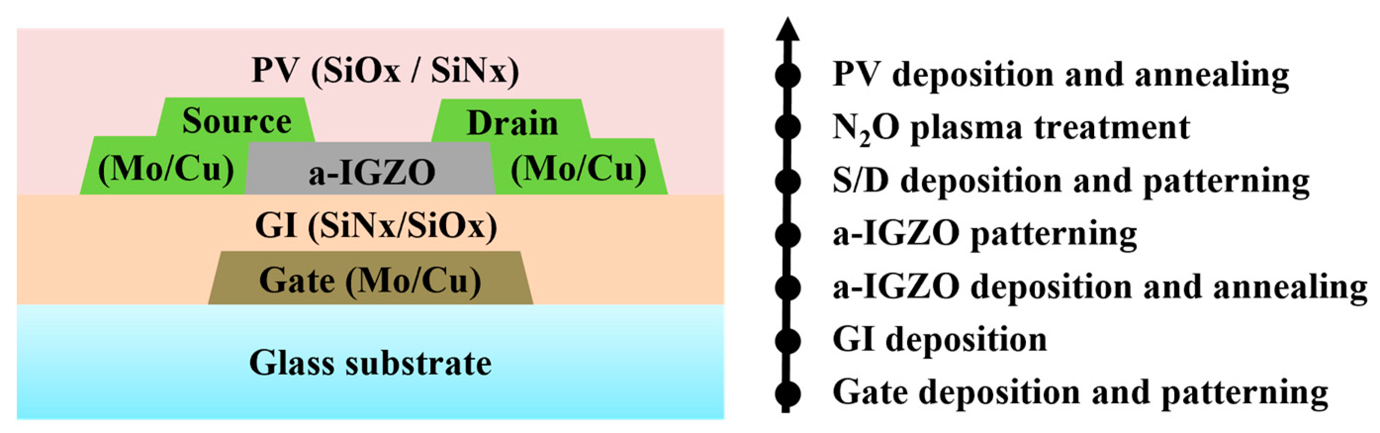 Micromachines 15 00400 g001