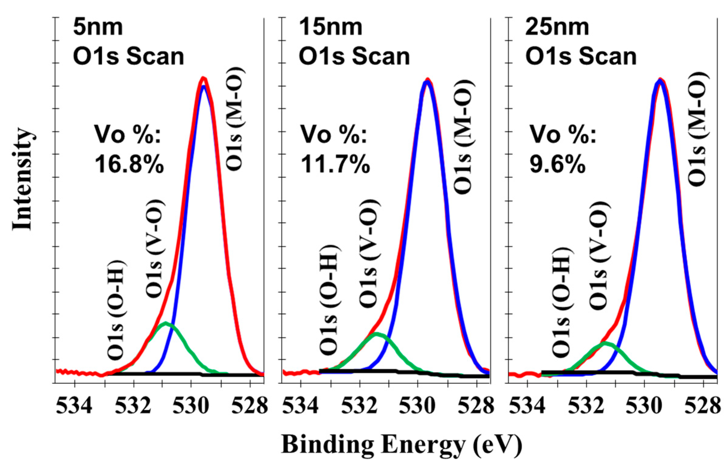 Micromachines 15 00400 g003