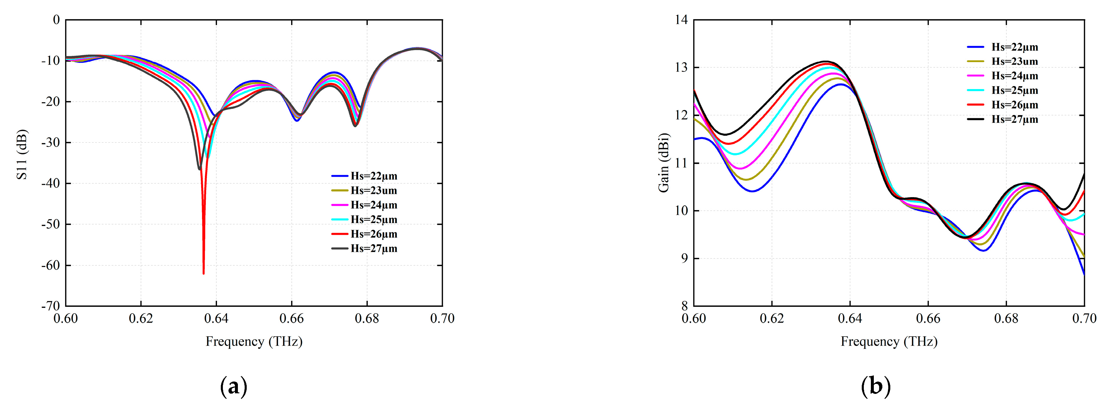 Micromachines 15 00407 g005