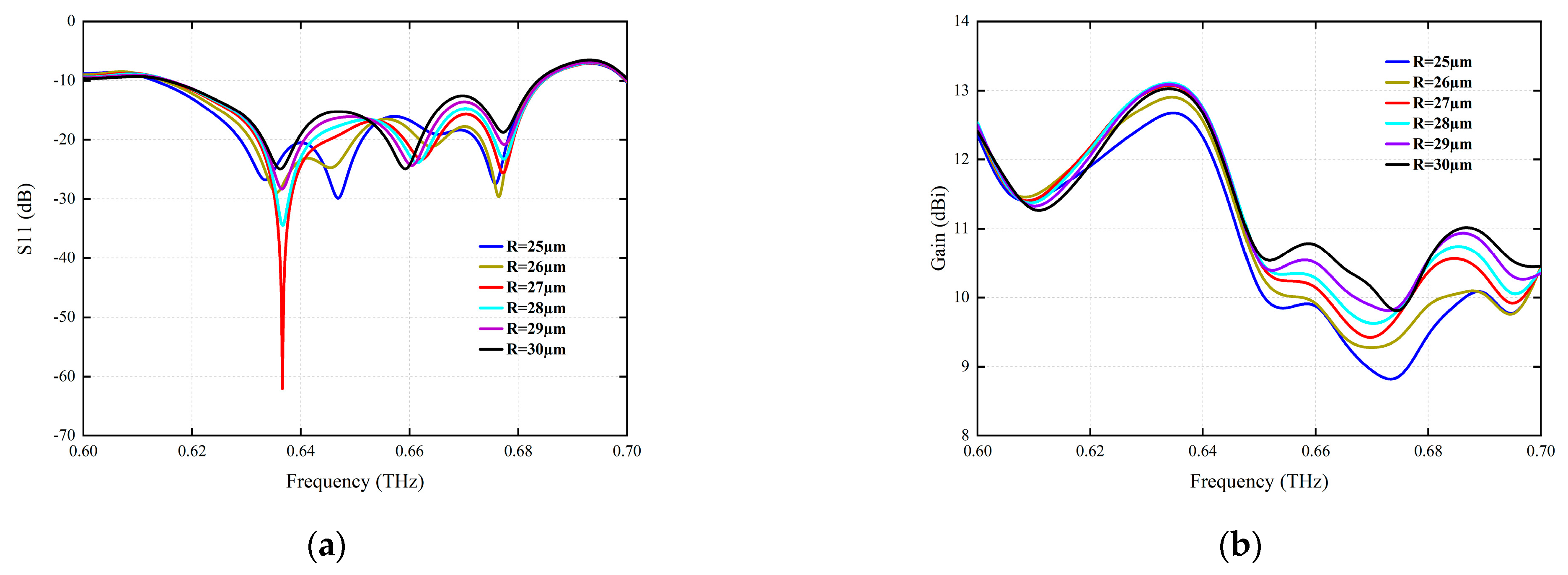 Micromachines 15 00407 g006
