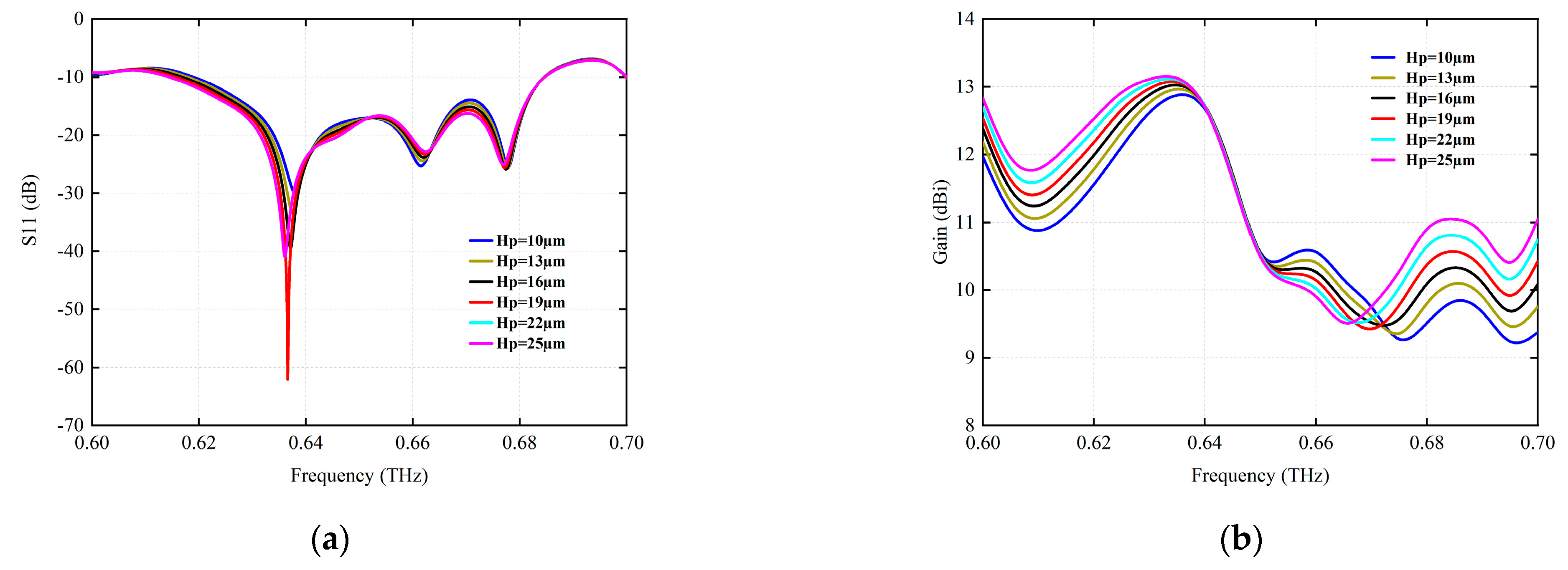 Micromachines 15 00407 g007