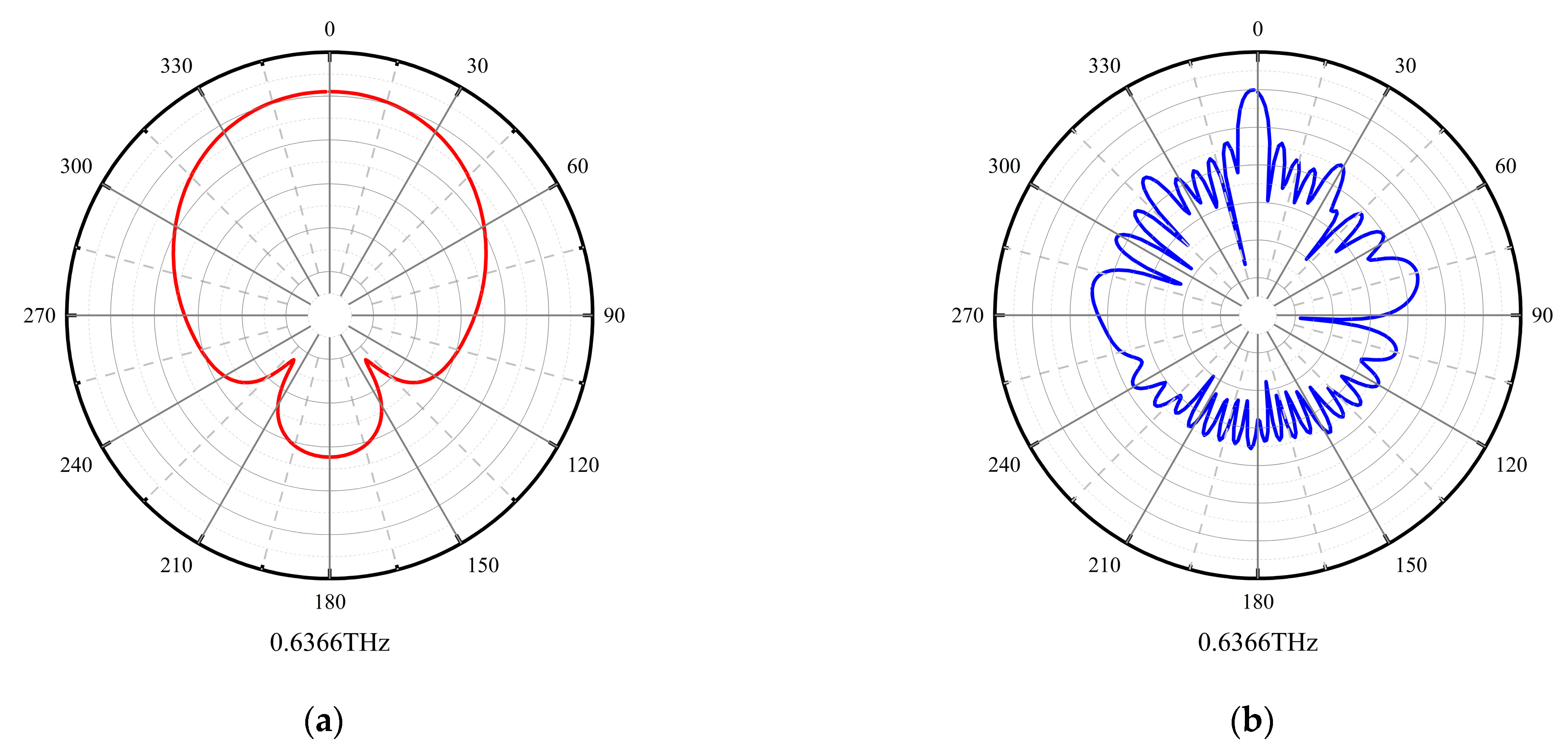 Micromachines 15 00407 g010a