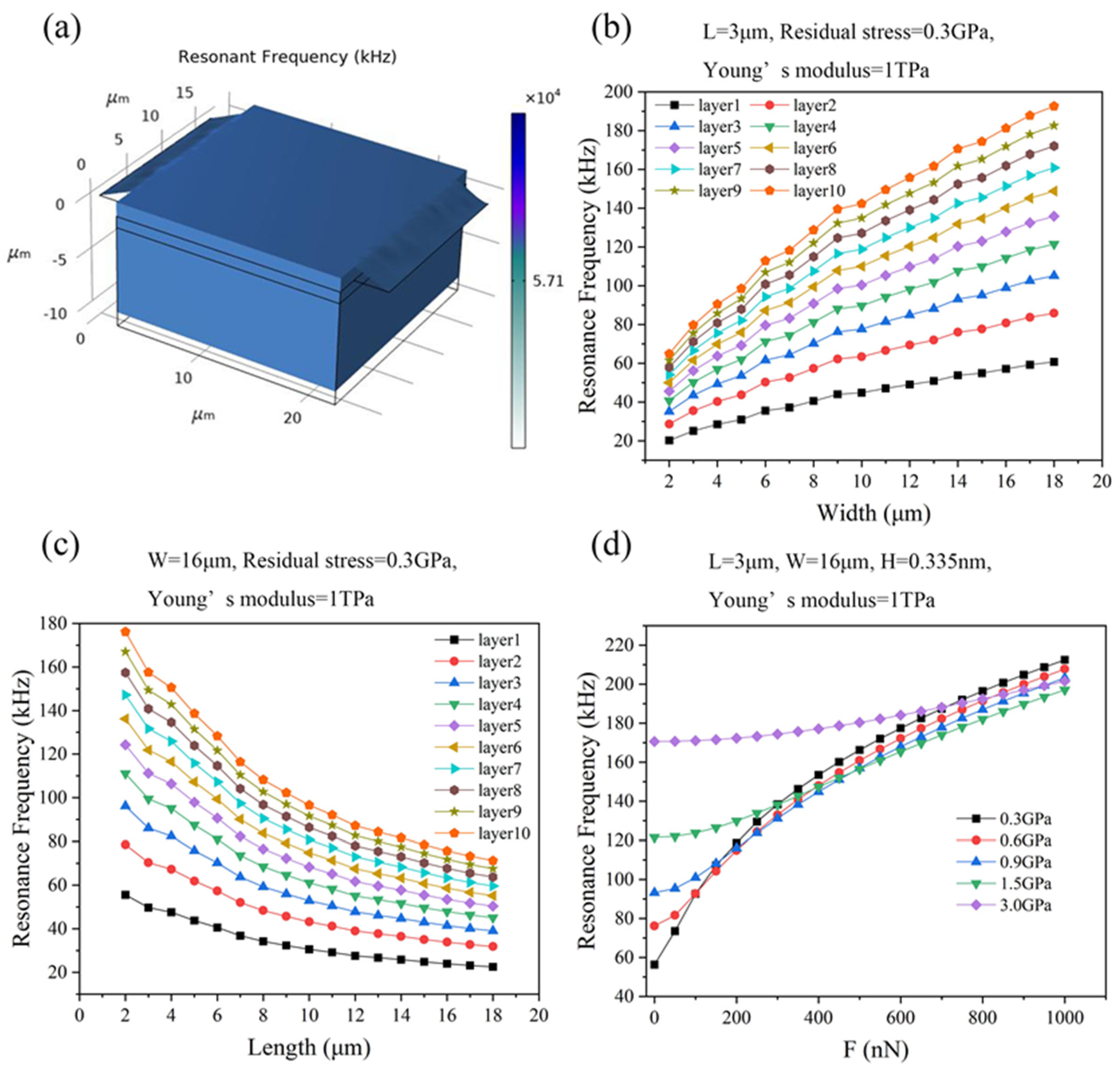 Micromachines 15 00409 g004