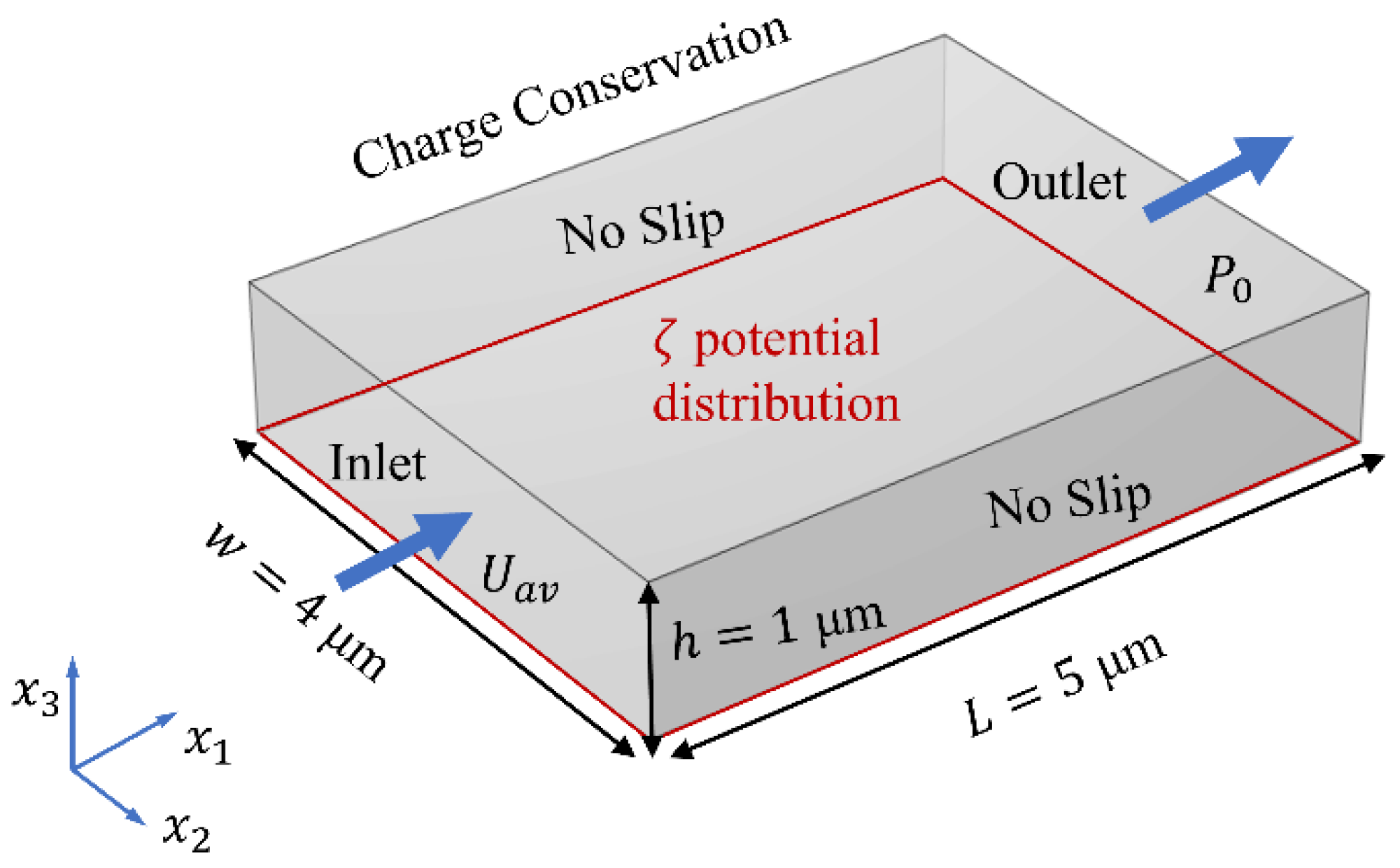 Micromachines 15 00419 g001