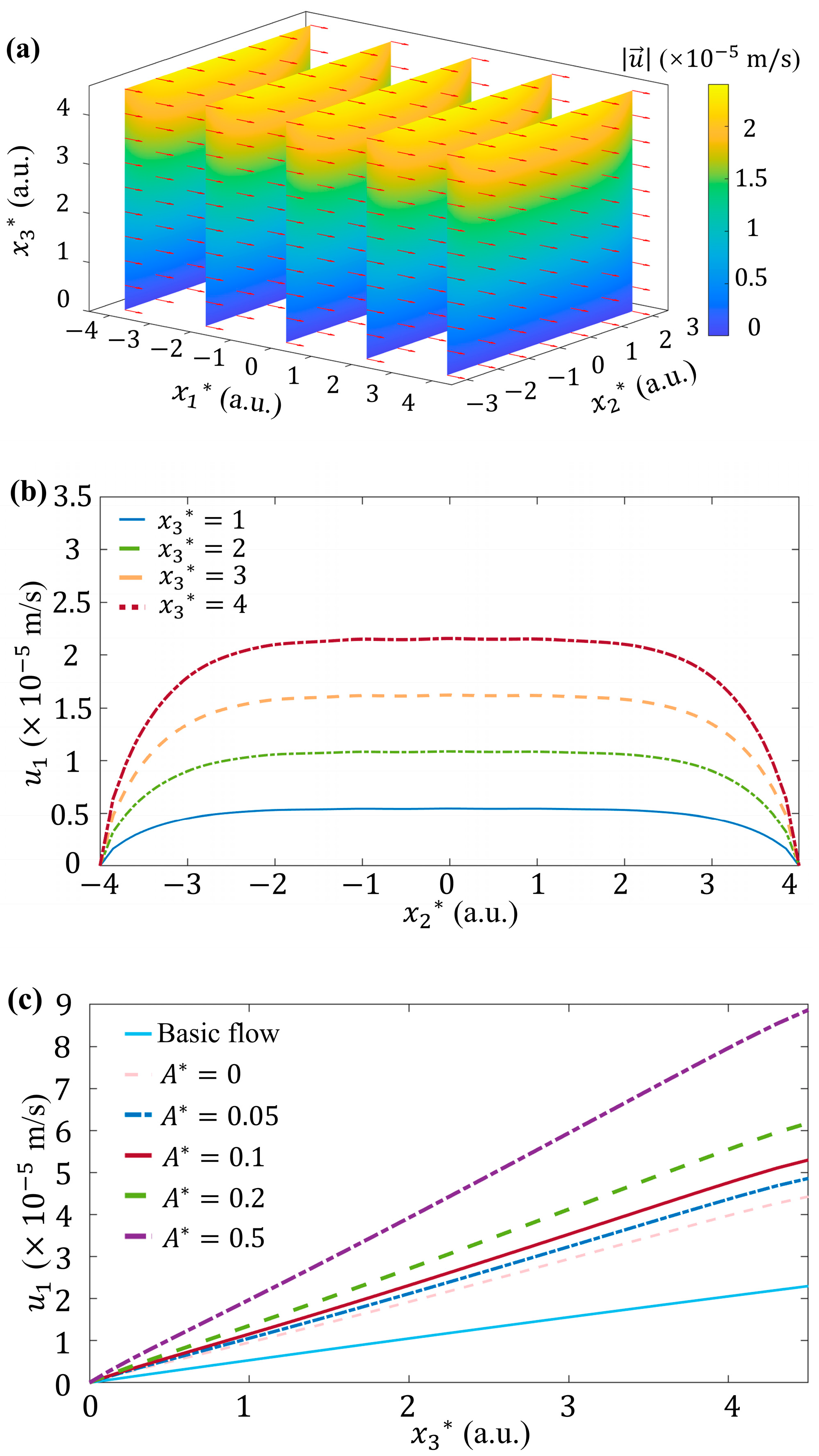 Micromachines 15 00419 g005