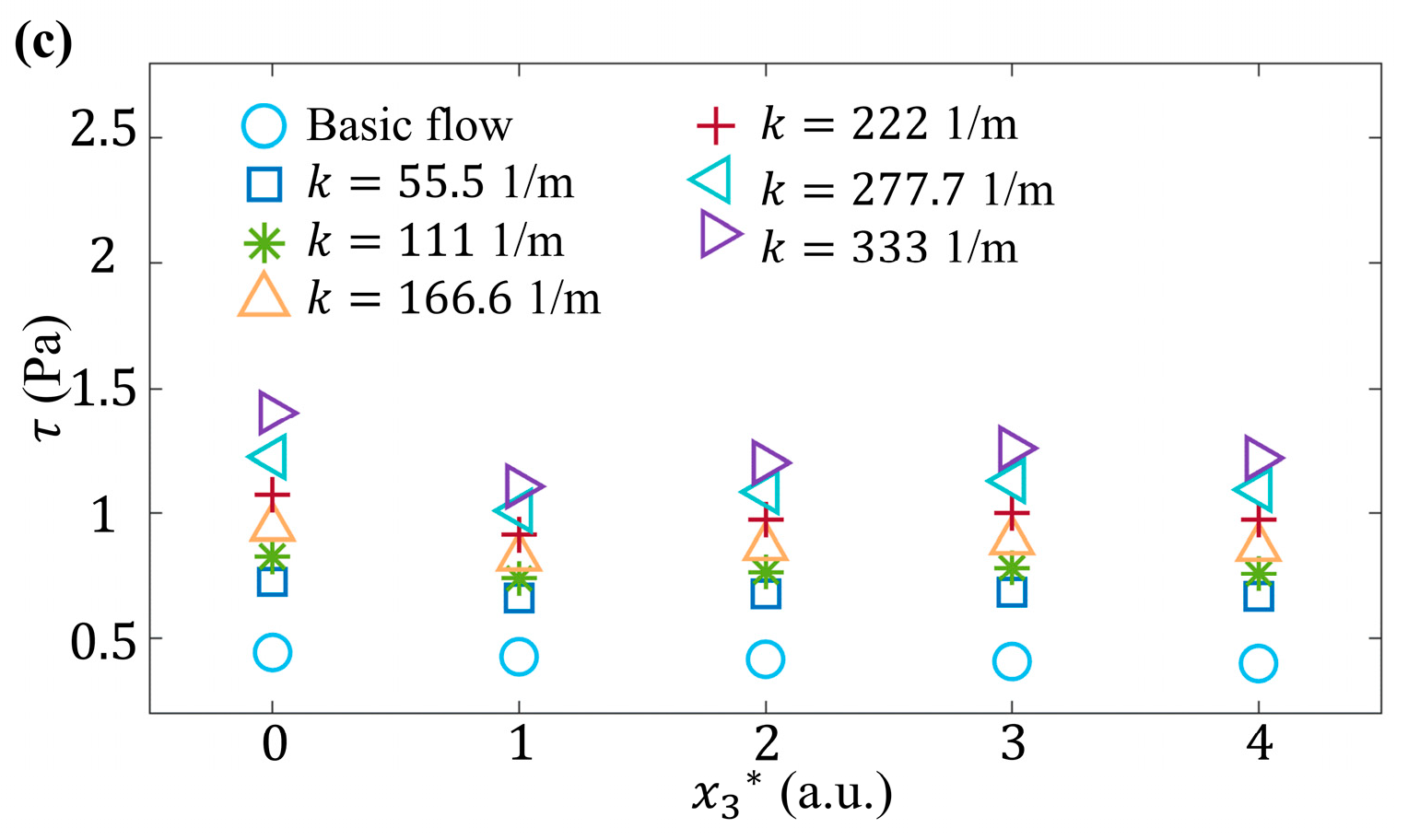 Micromachines 15 00419 g010b