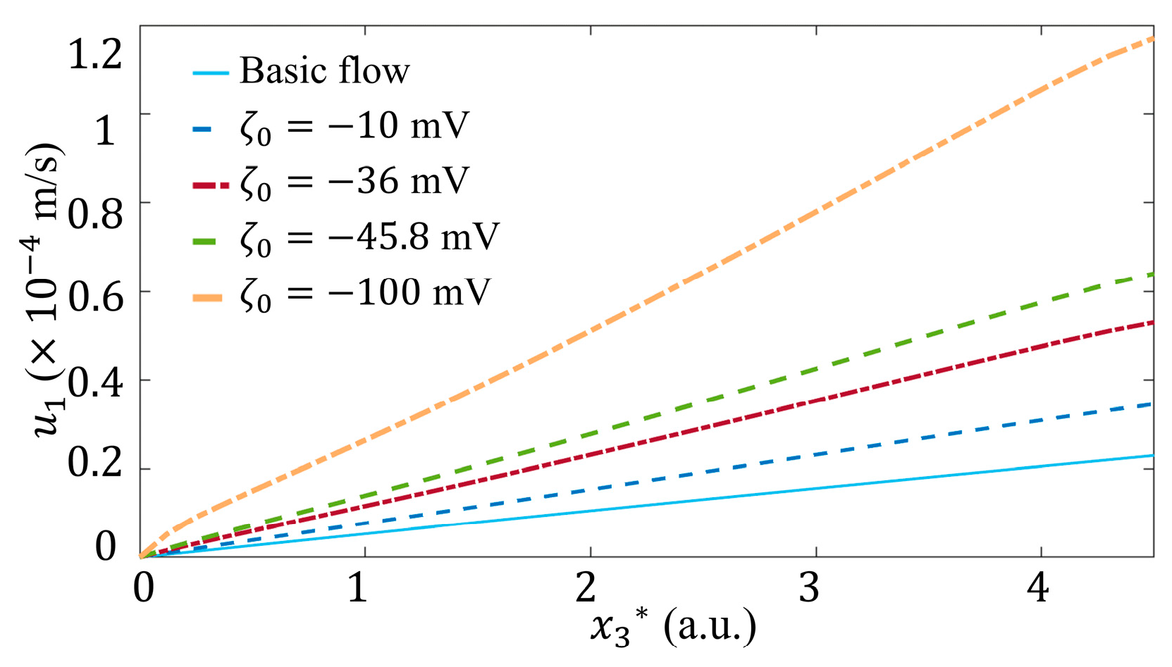 Micromachines 15 00419 g011
