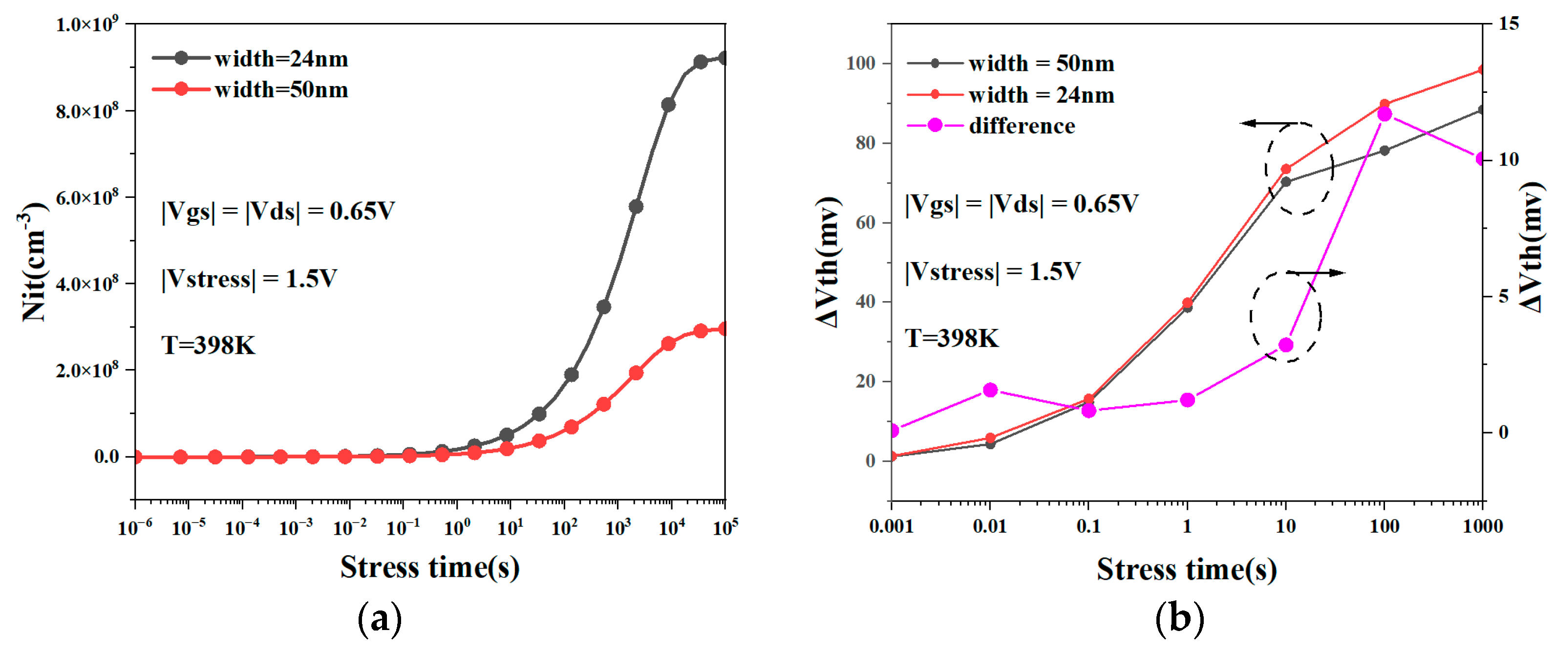 Micromachines 15 00420 g009