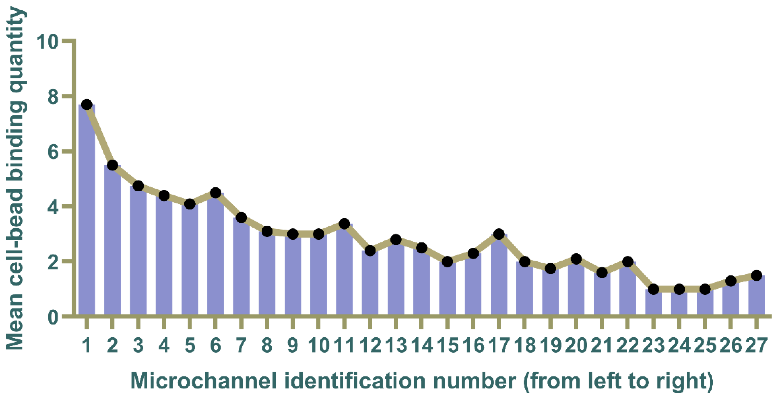 Micromachines 15 00542 g006