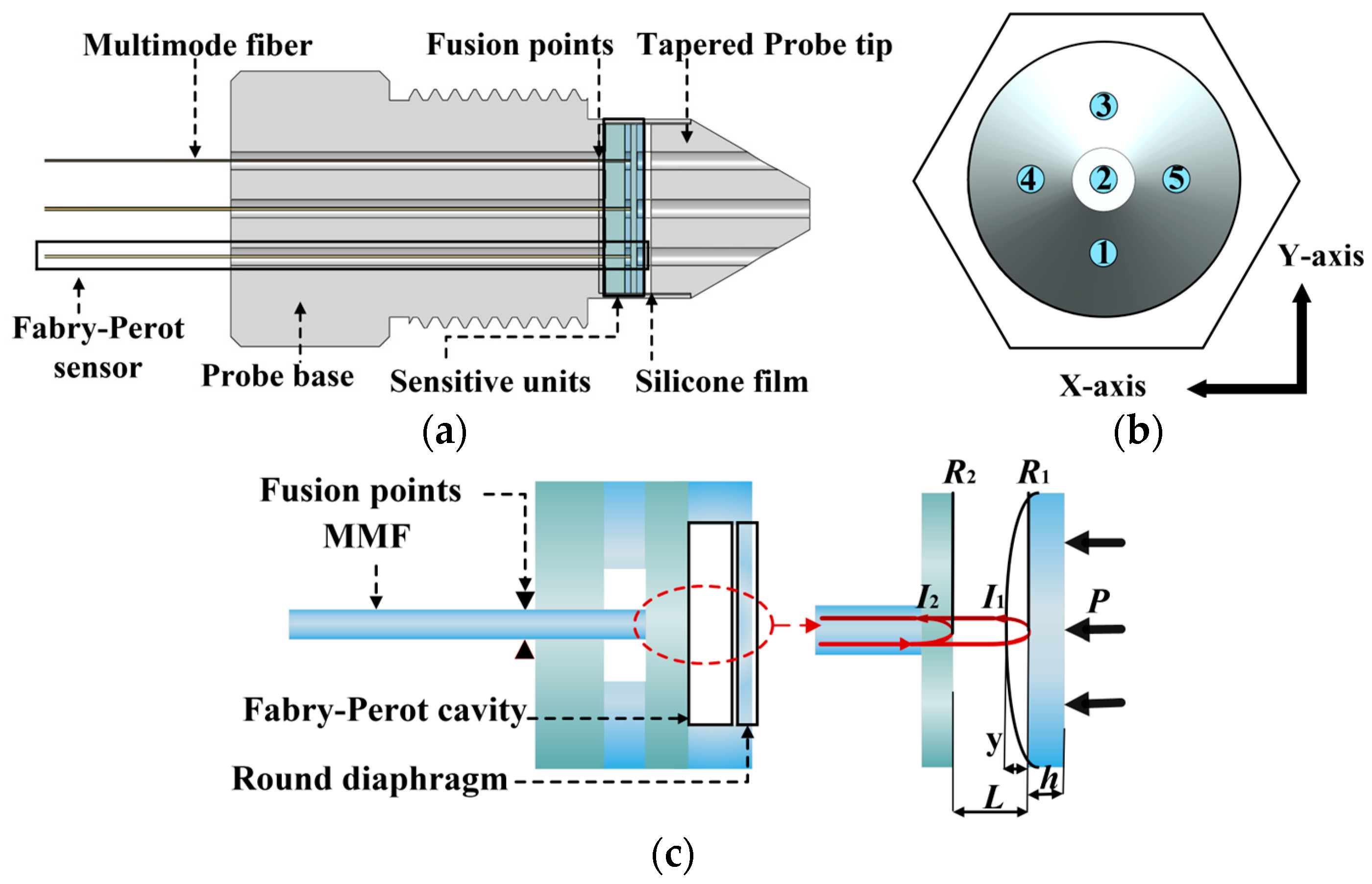 Micromachines 15 00554 g001