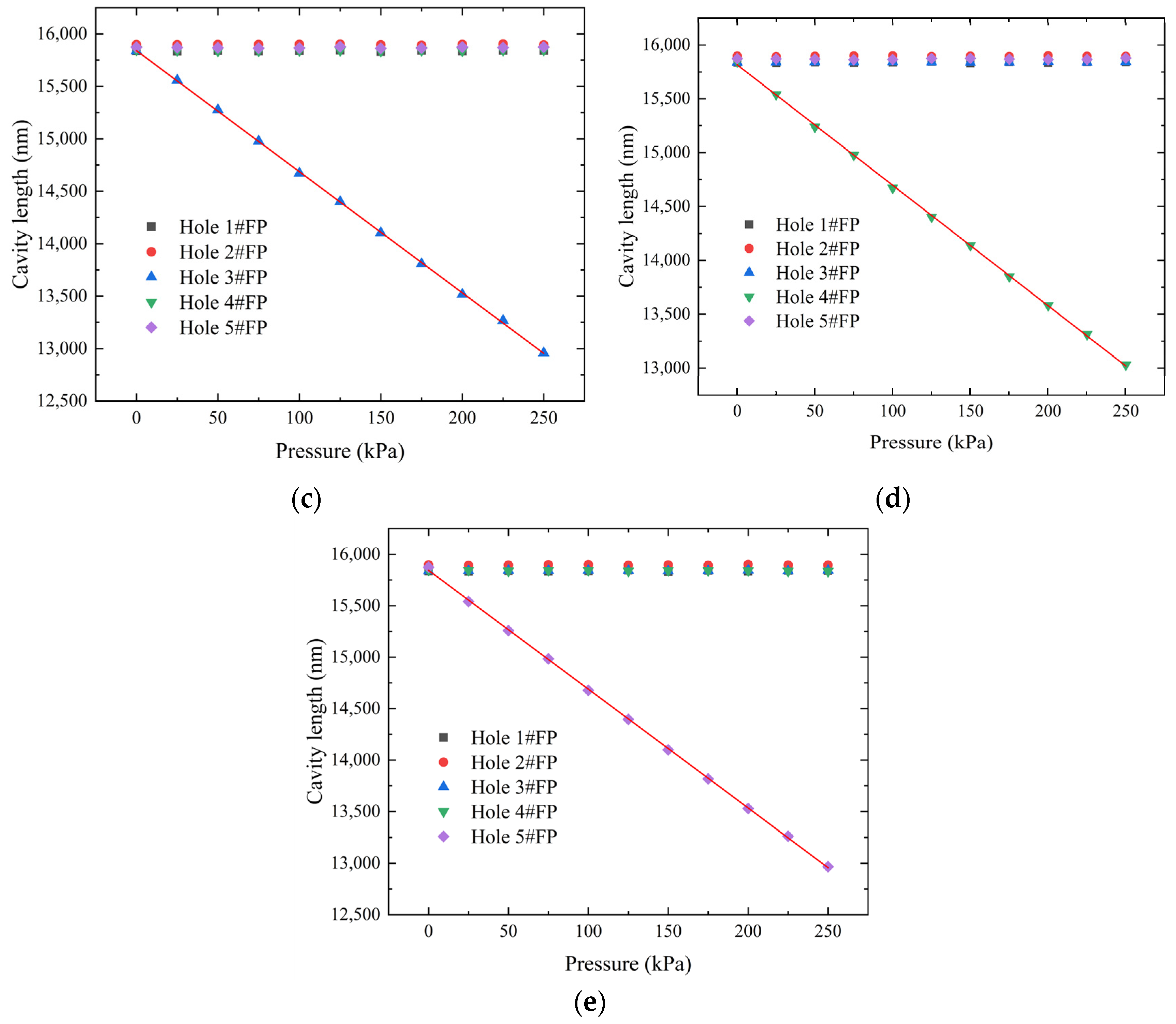 Micromachines 15 00554 g009b