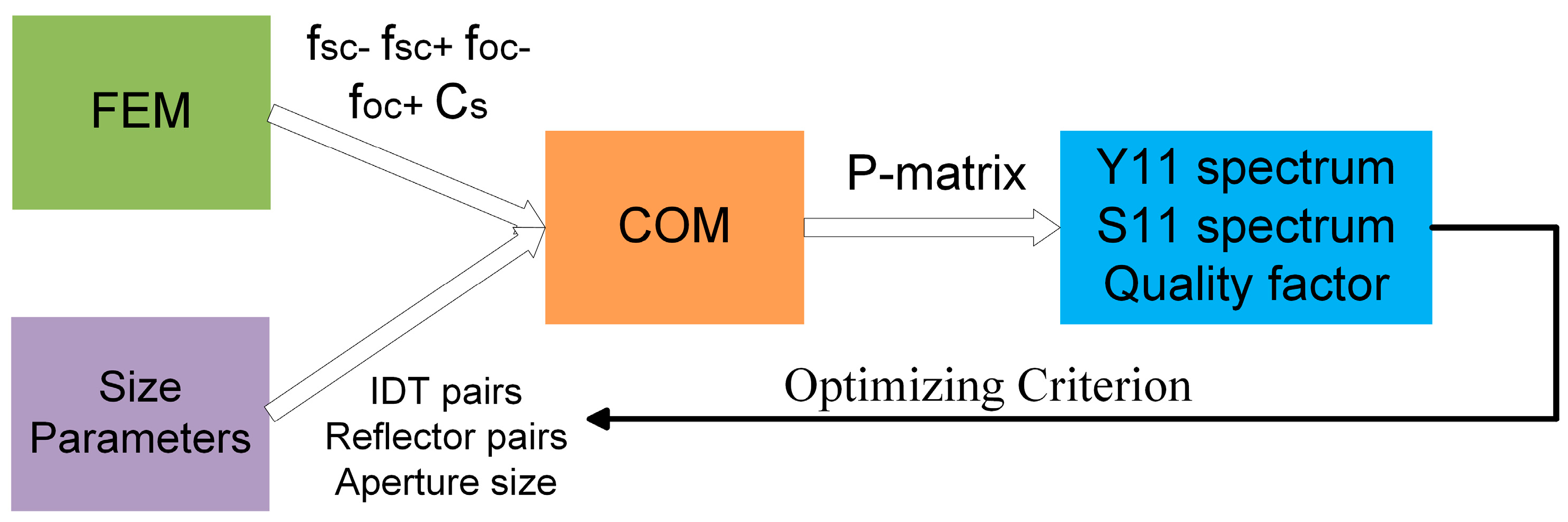 Micromachines 15 00555 g001