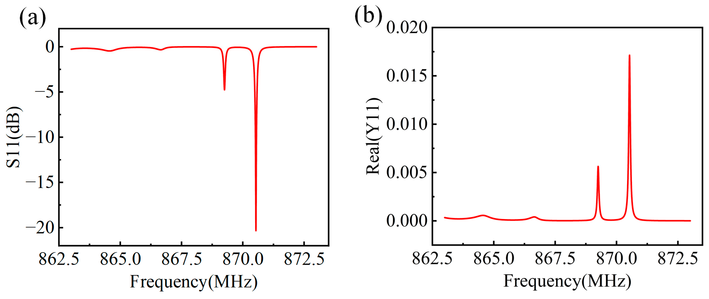 Micromachines 15 00555 g003