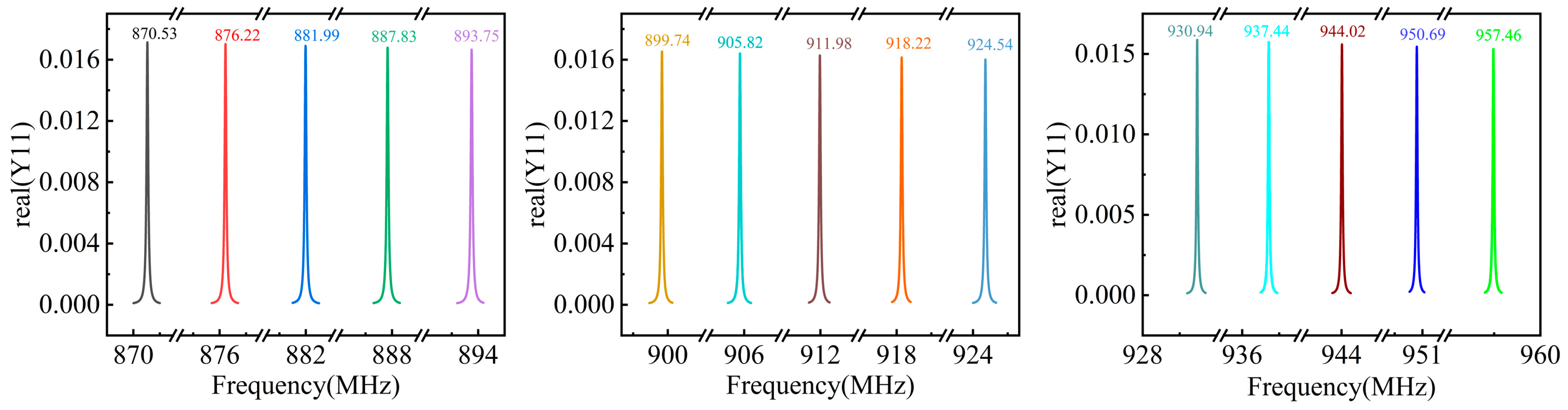 Micromachines 15 00555 g005