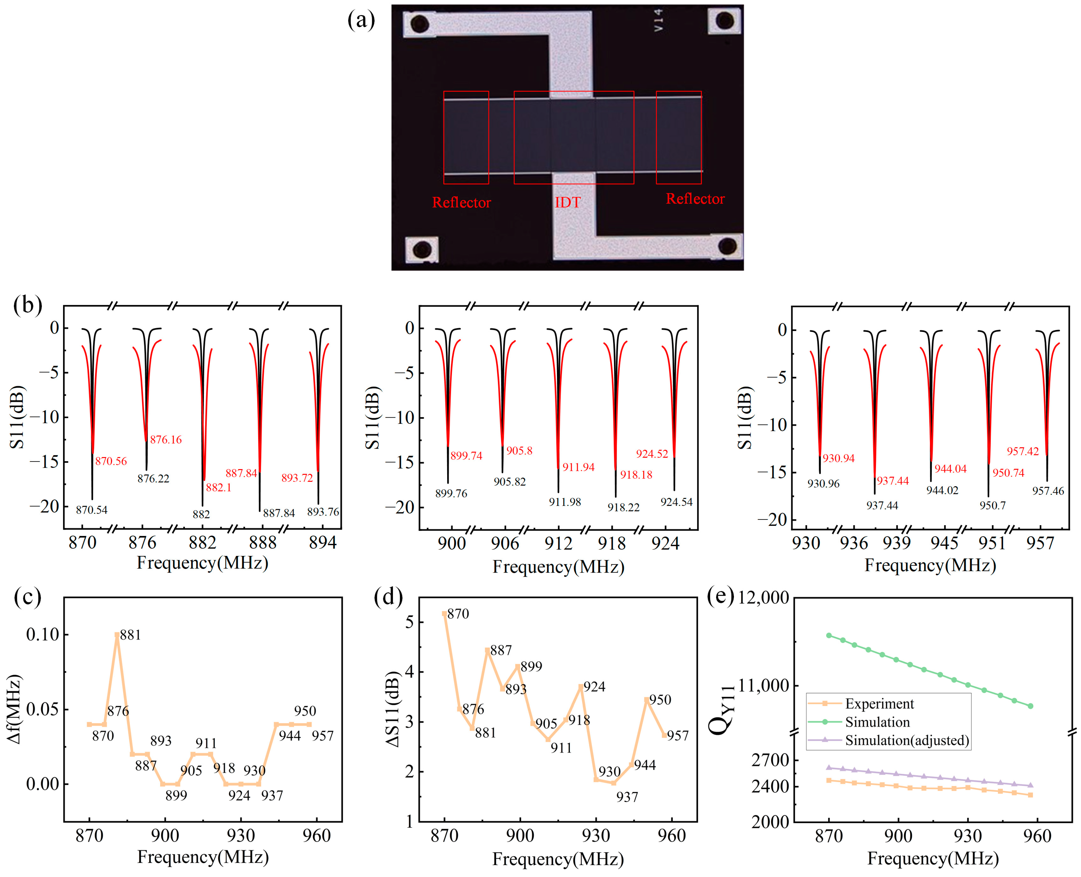 Micromachines 15 00555 g006
