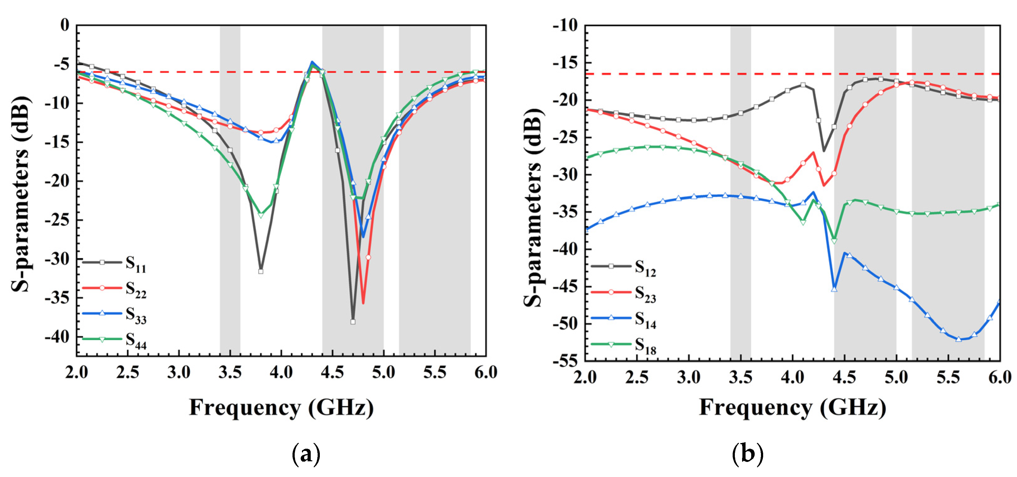 Micromachines 15 00584 g013a