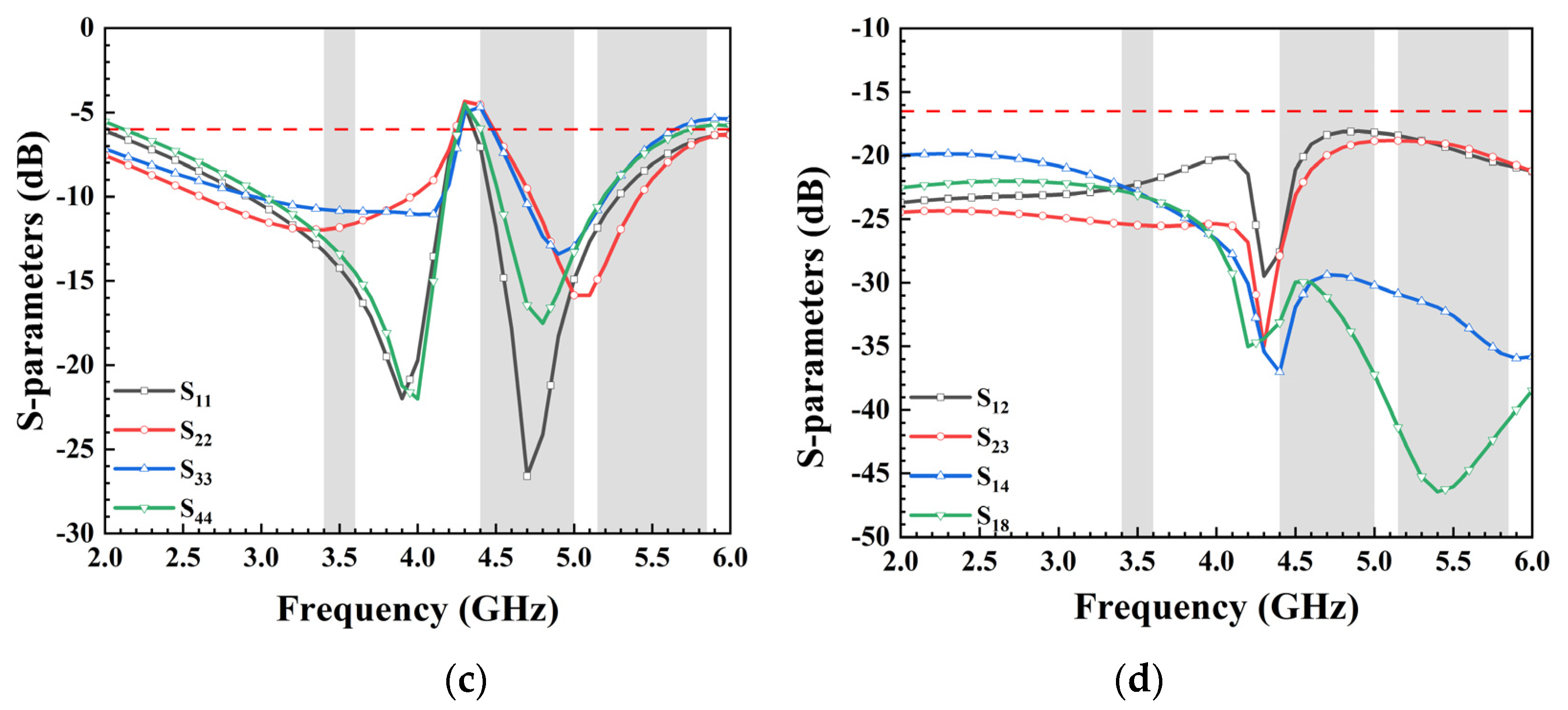 Micromachines 15 00584 g013b