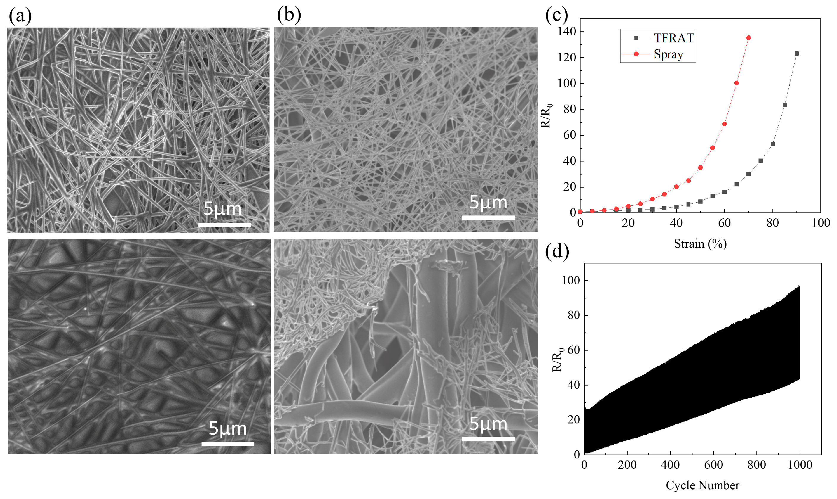 Micromachines 15 00598 g002