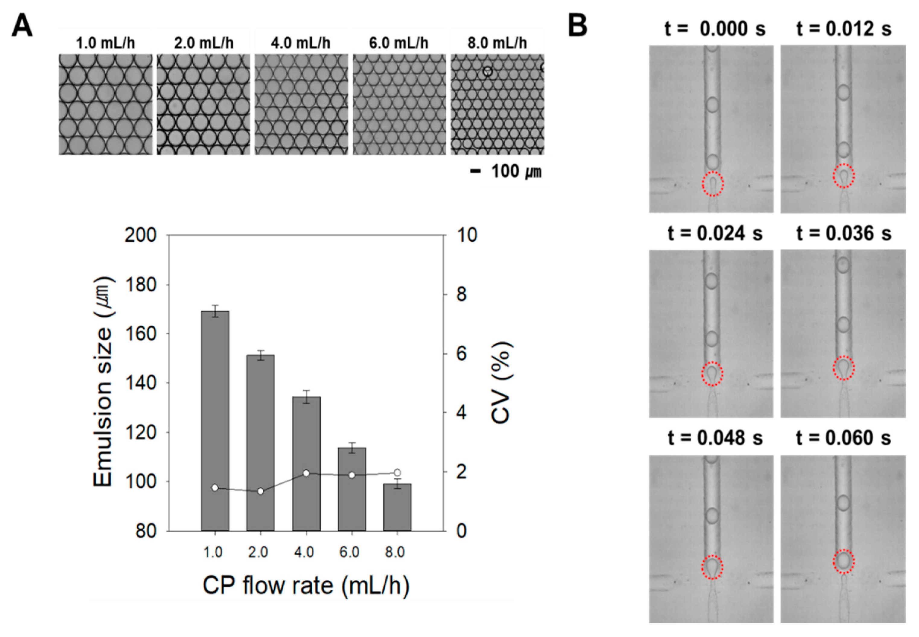 Micromachines 15 00599 g005