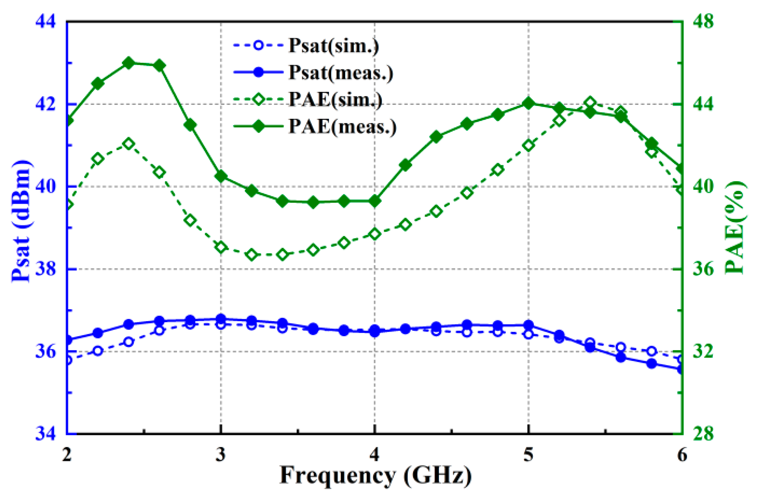 Micromachines 15 00601 g010
