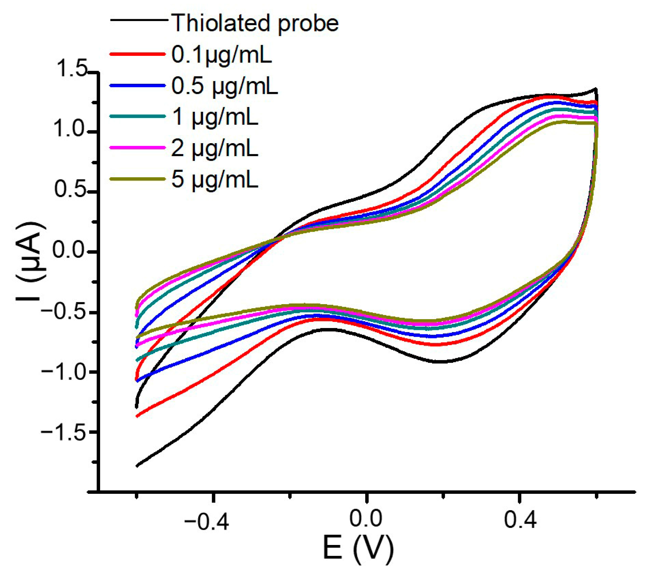 Micromachines 15 00602 g003