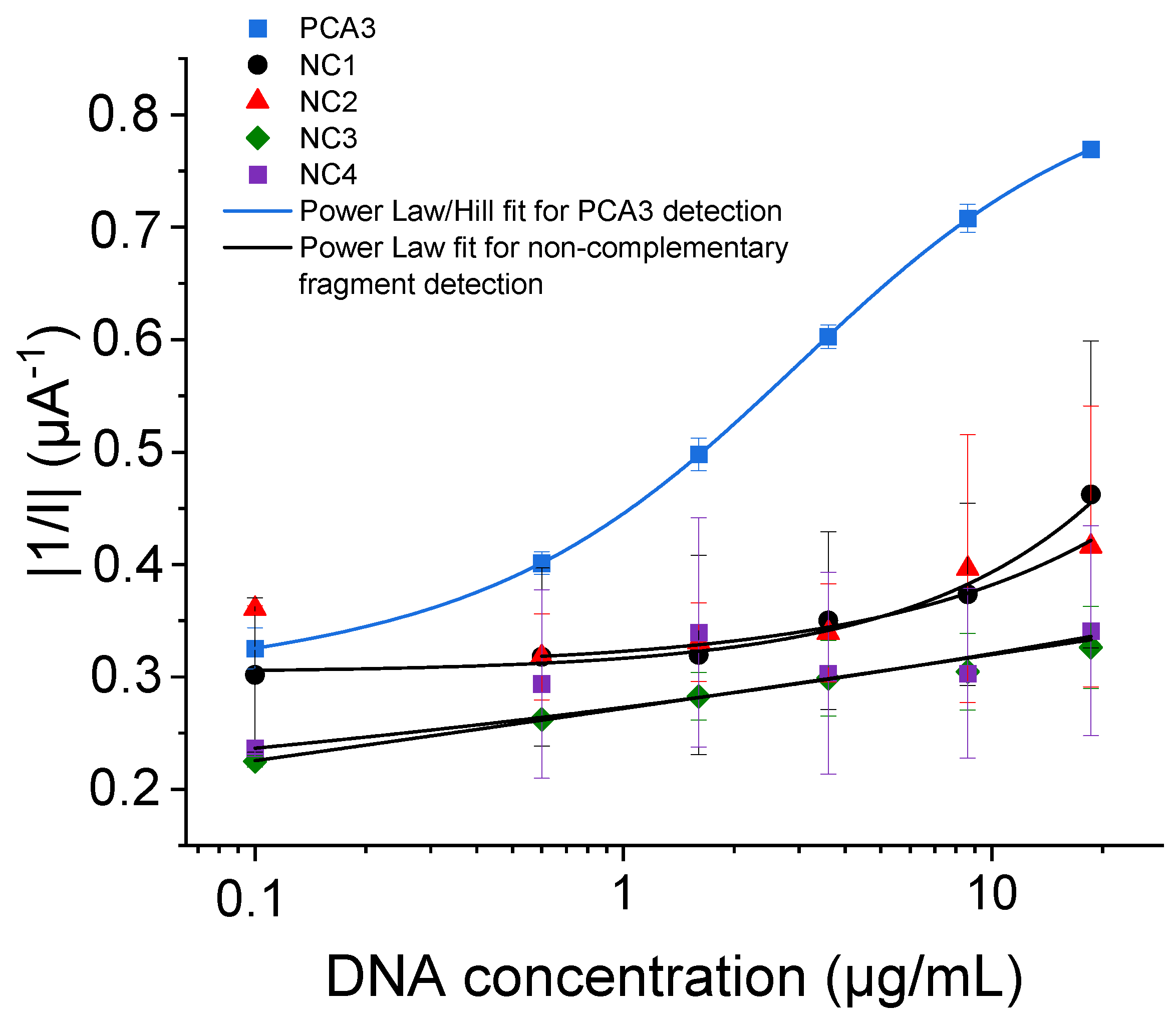 Micromachines 15 00602 g008