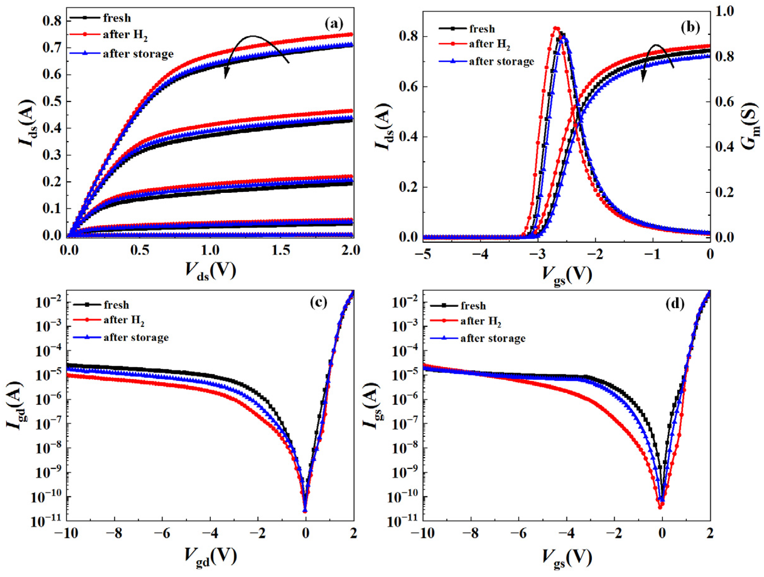 Micromachines 15 00611 g003