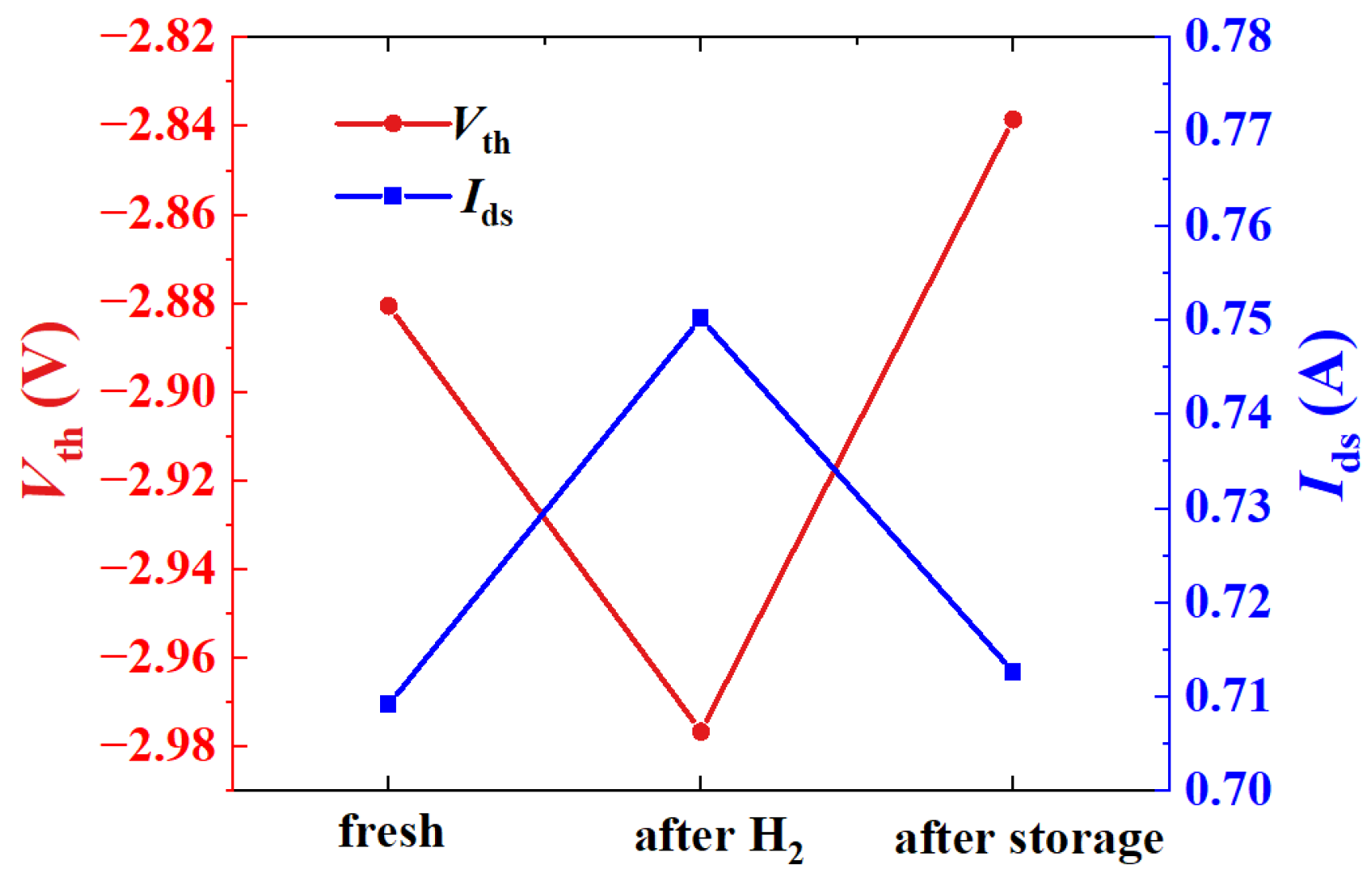 Micromachines 15 00611 g004