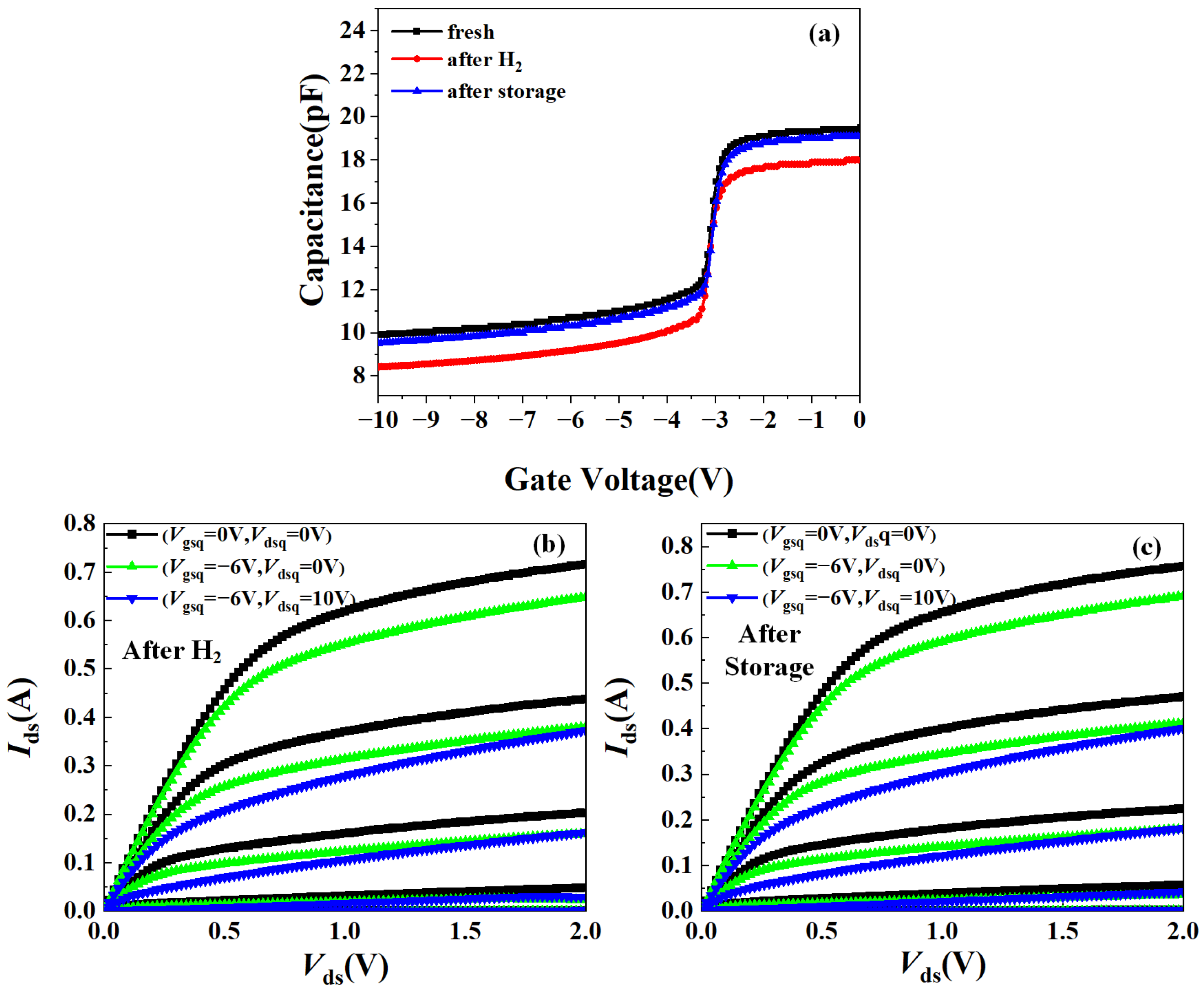 Micromachines 15 00611 g005