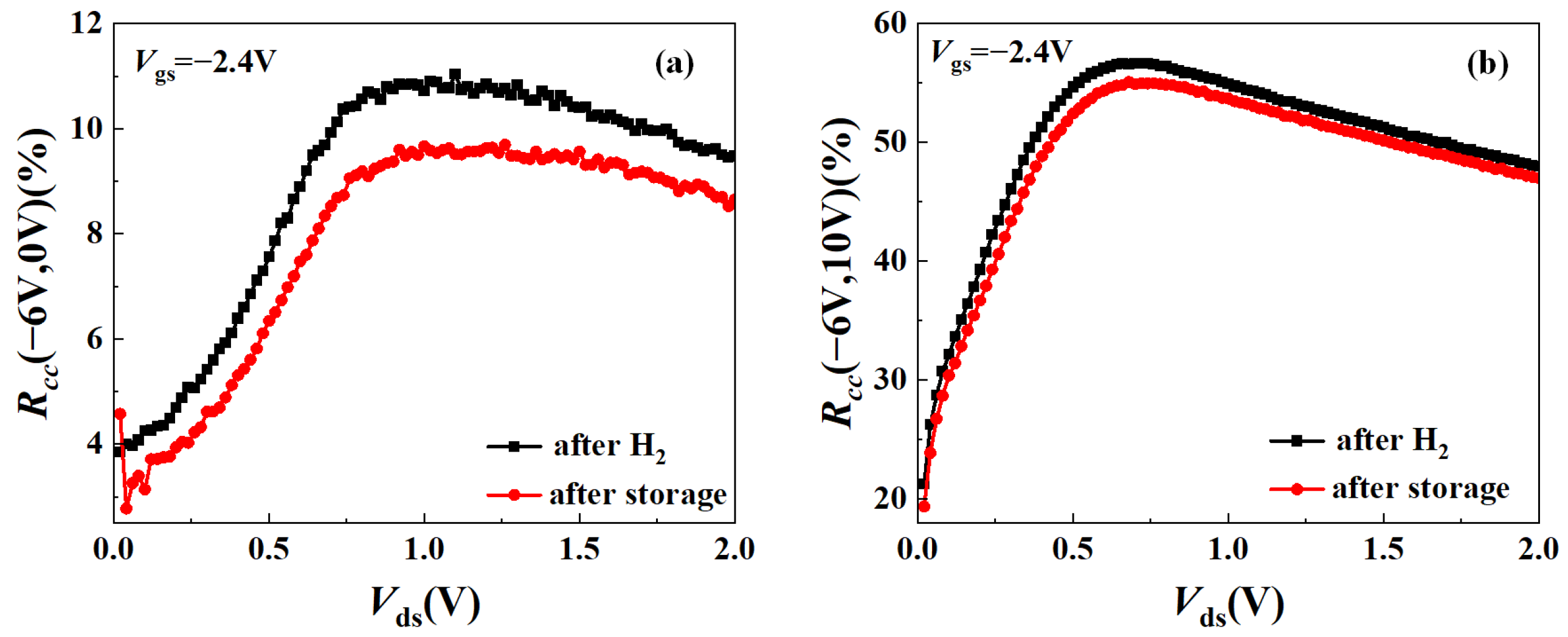 Micromachines 15 00611 g006