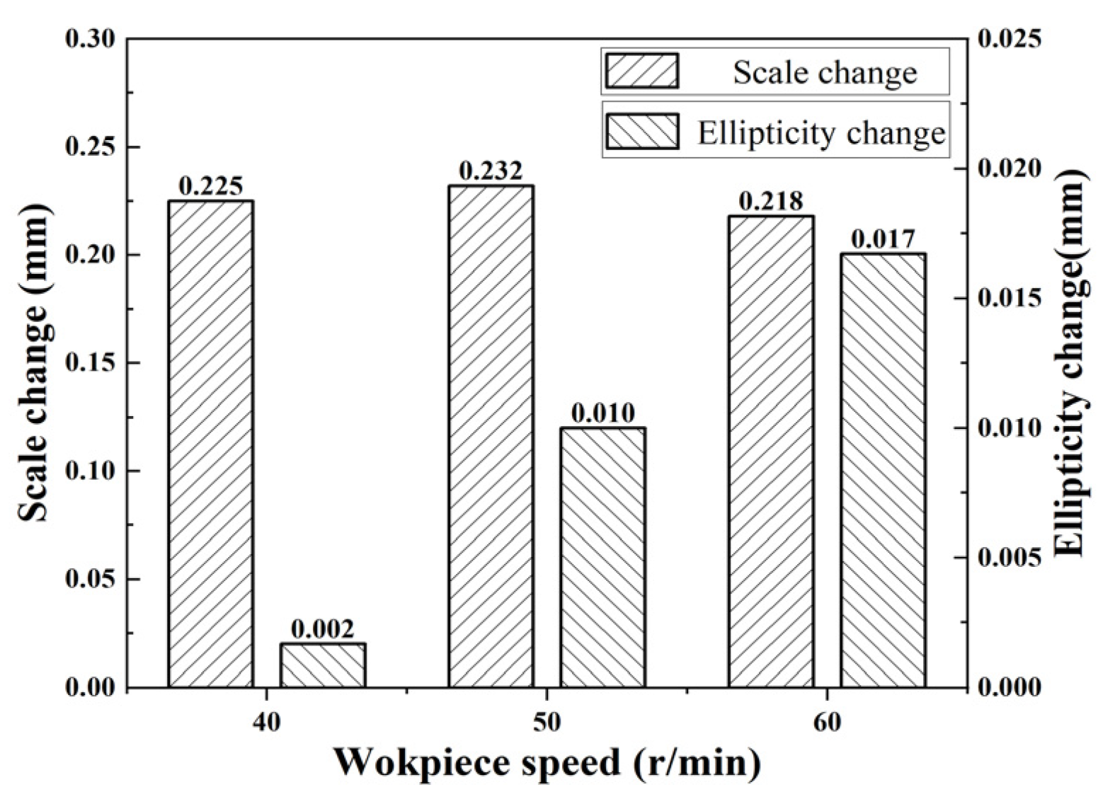 Micromachines 15 00614 g004
