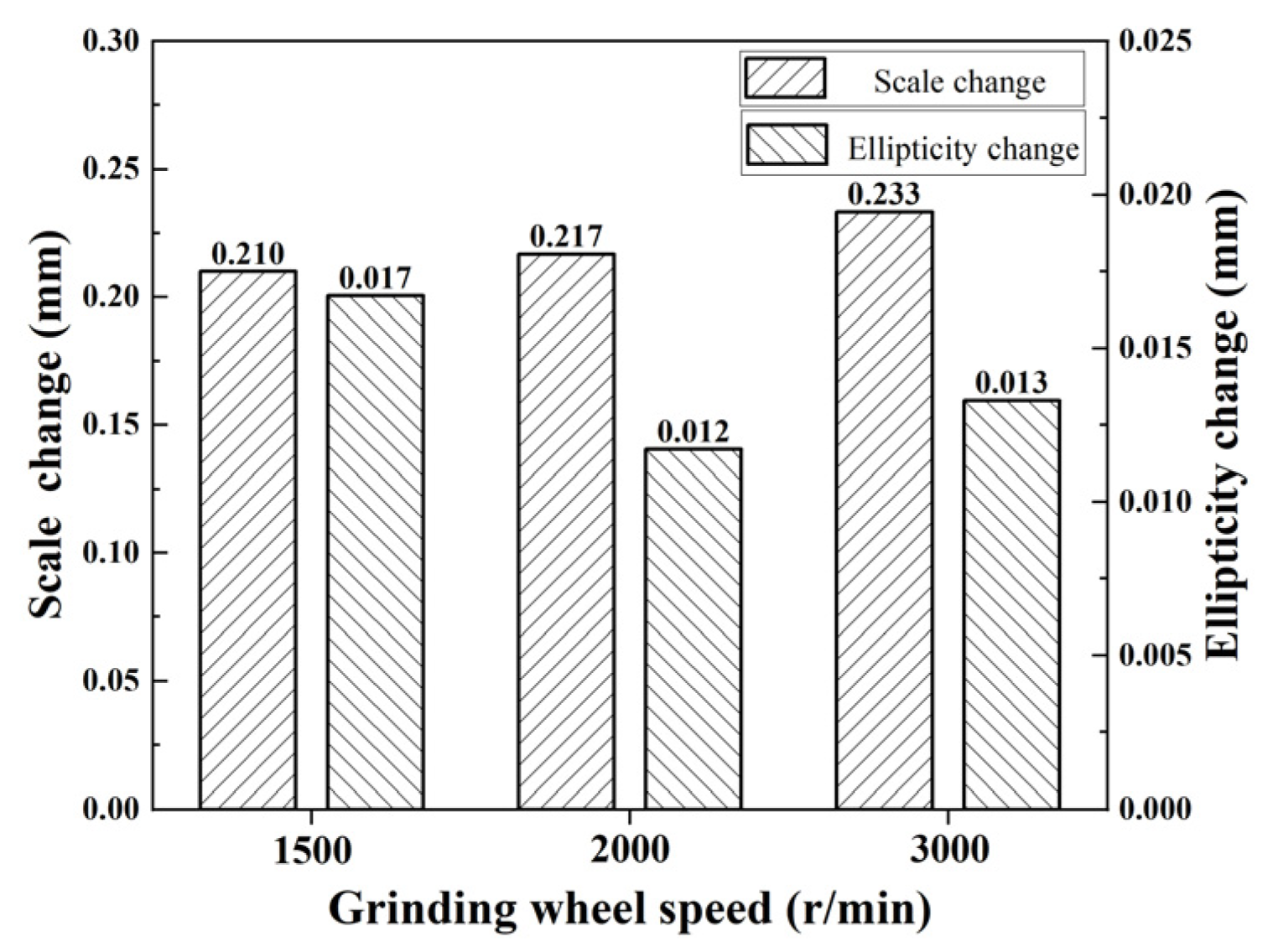 Micromachines 15 00614 g005