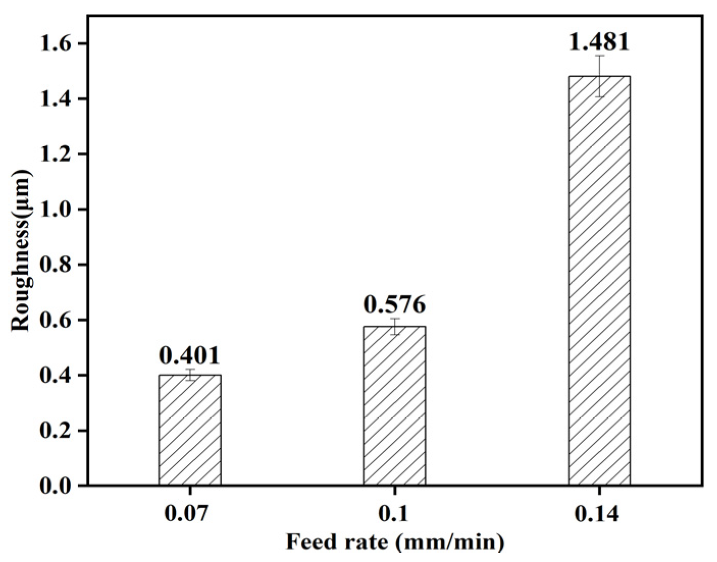 Micromachines 15 00614 g017
