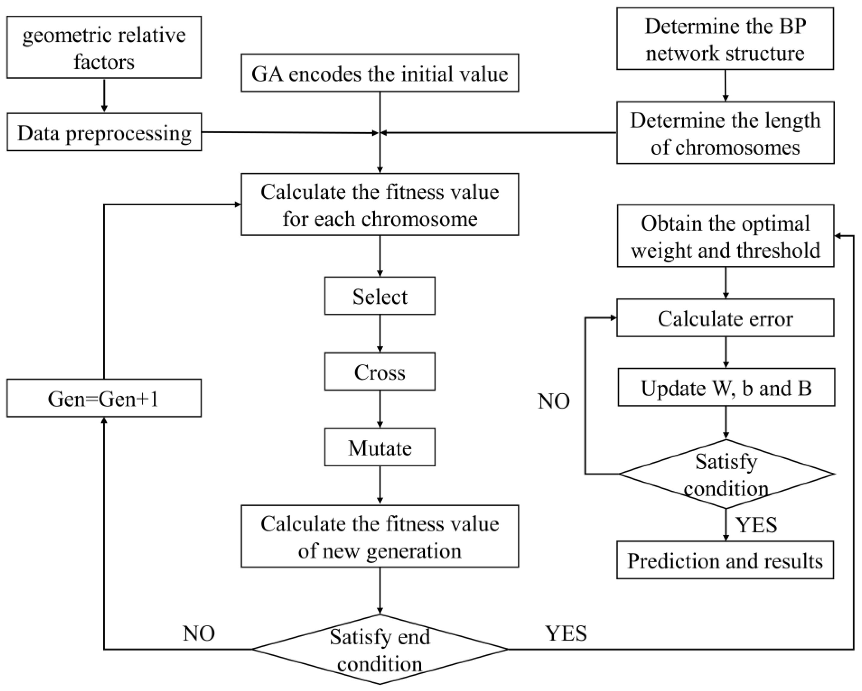 Micromachines 15 00615 g004
