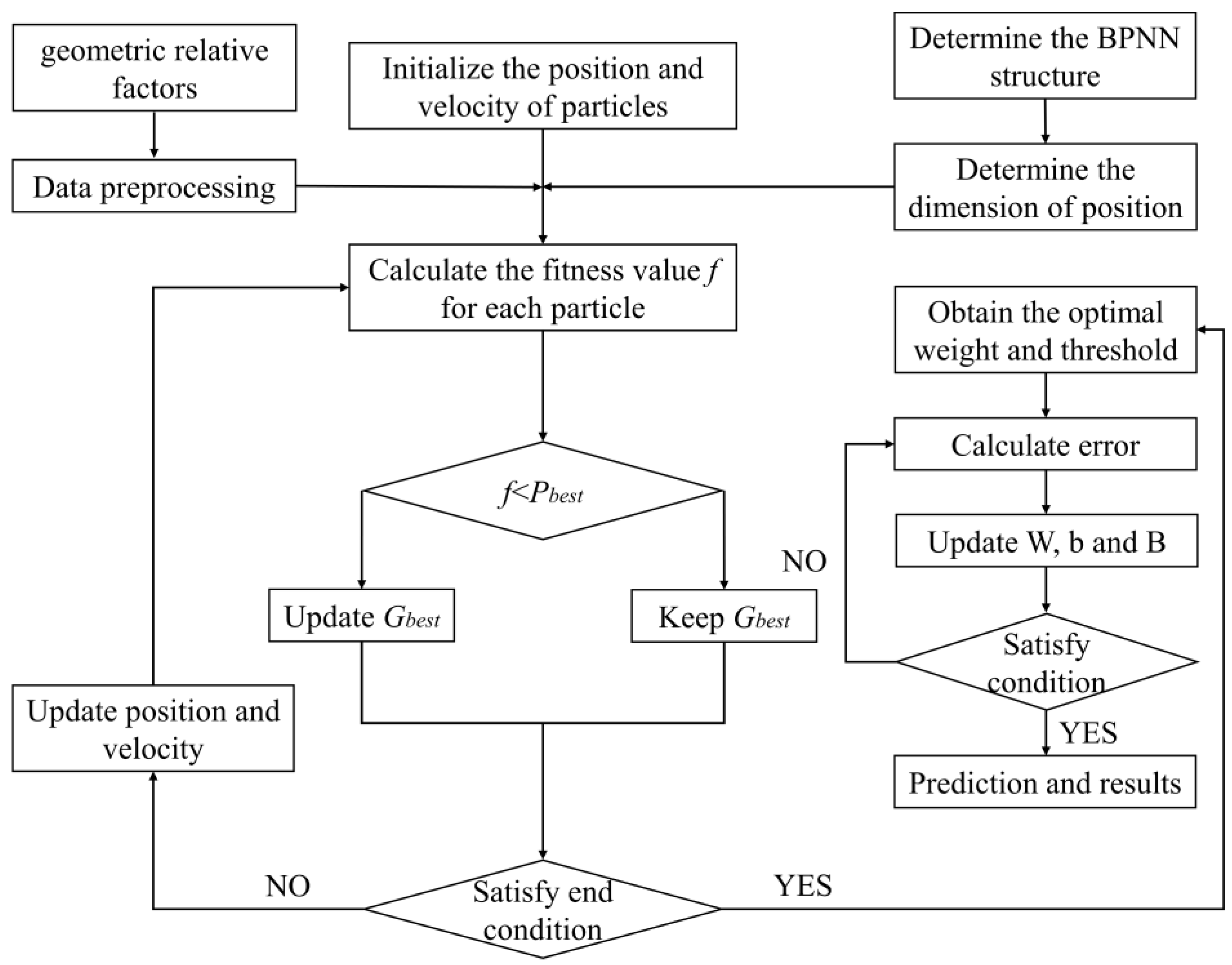 Micromachines 15 00615 g005