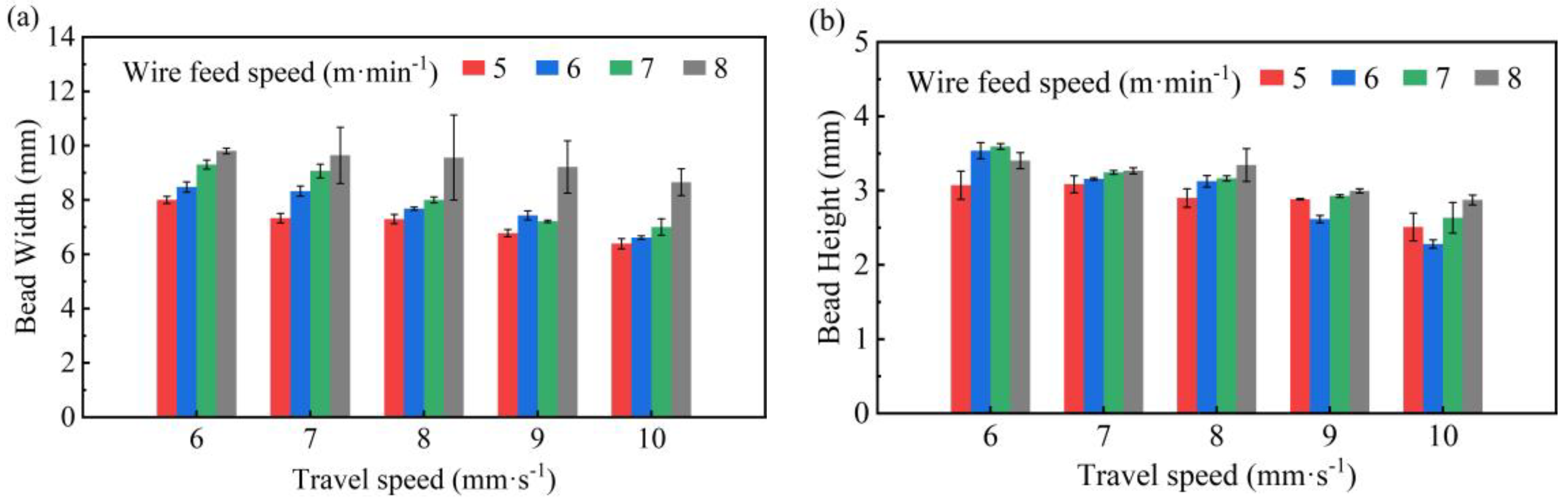 Micromachines 15 00615 g012