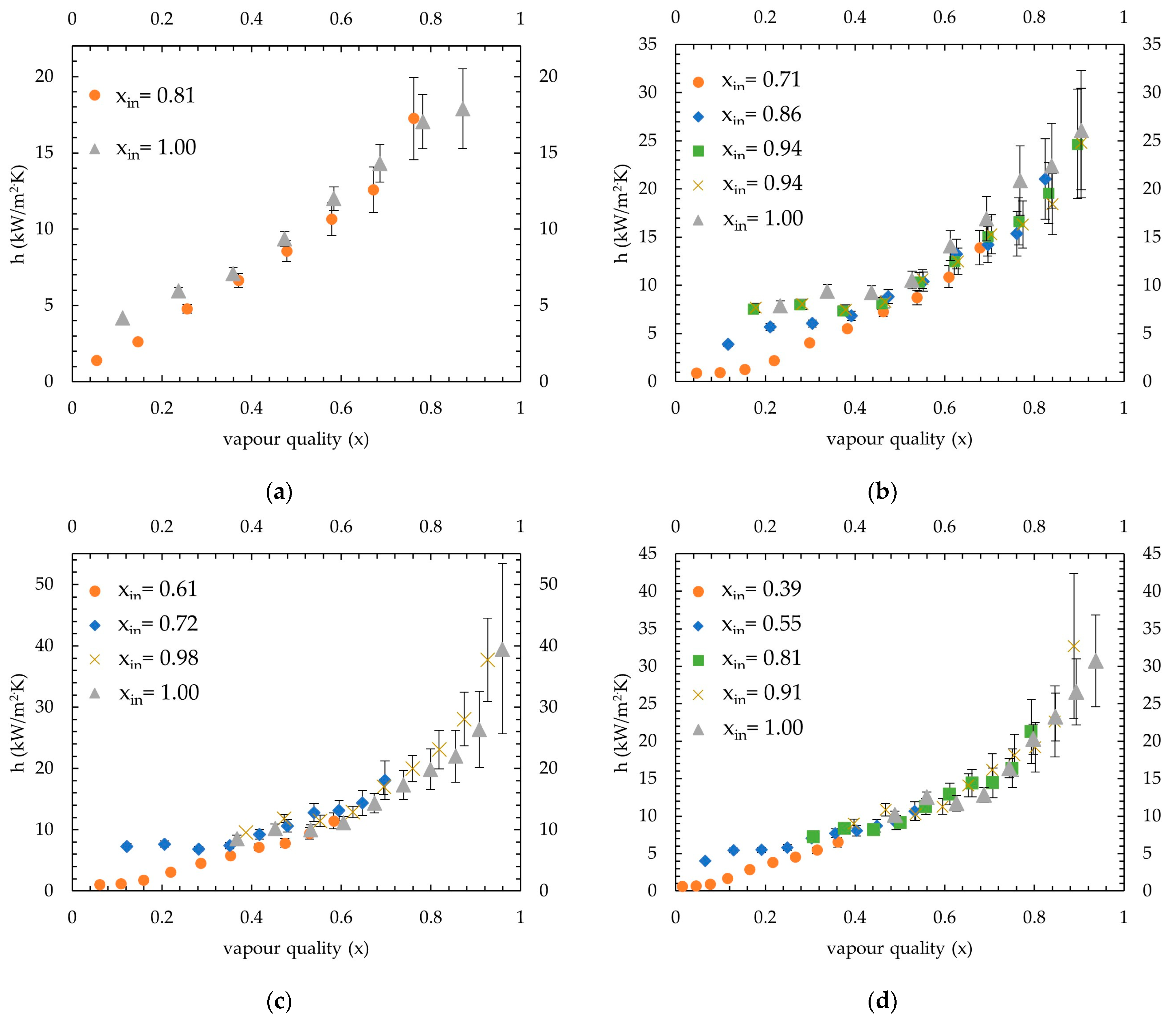 Micromachines 15 00618 g009