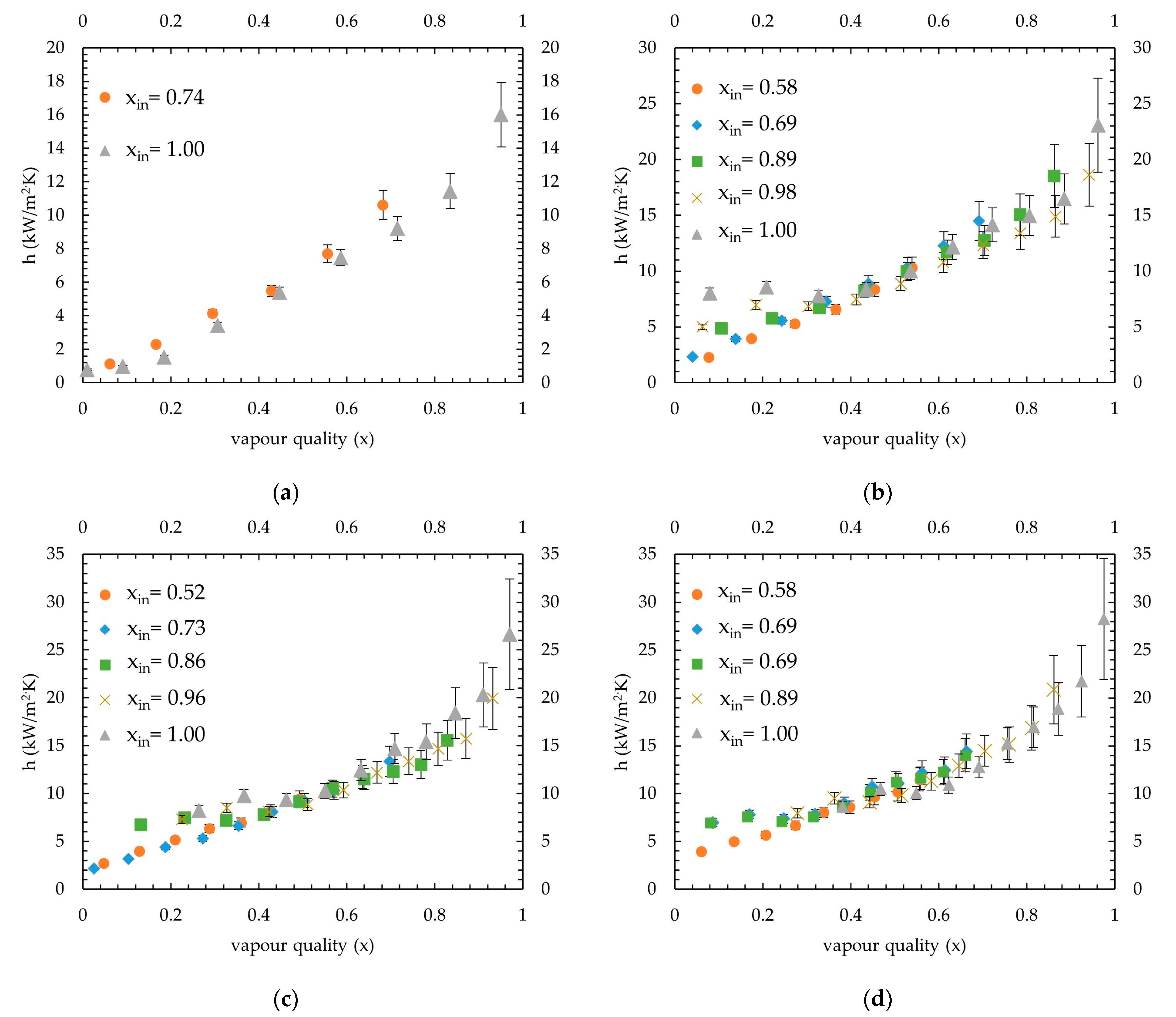 Micromachines 15 00618 g010