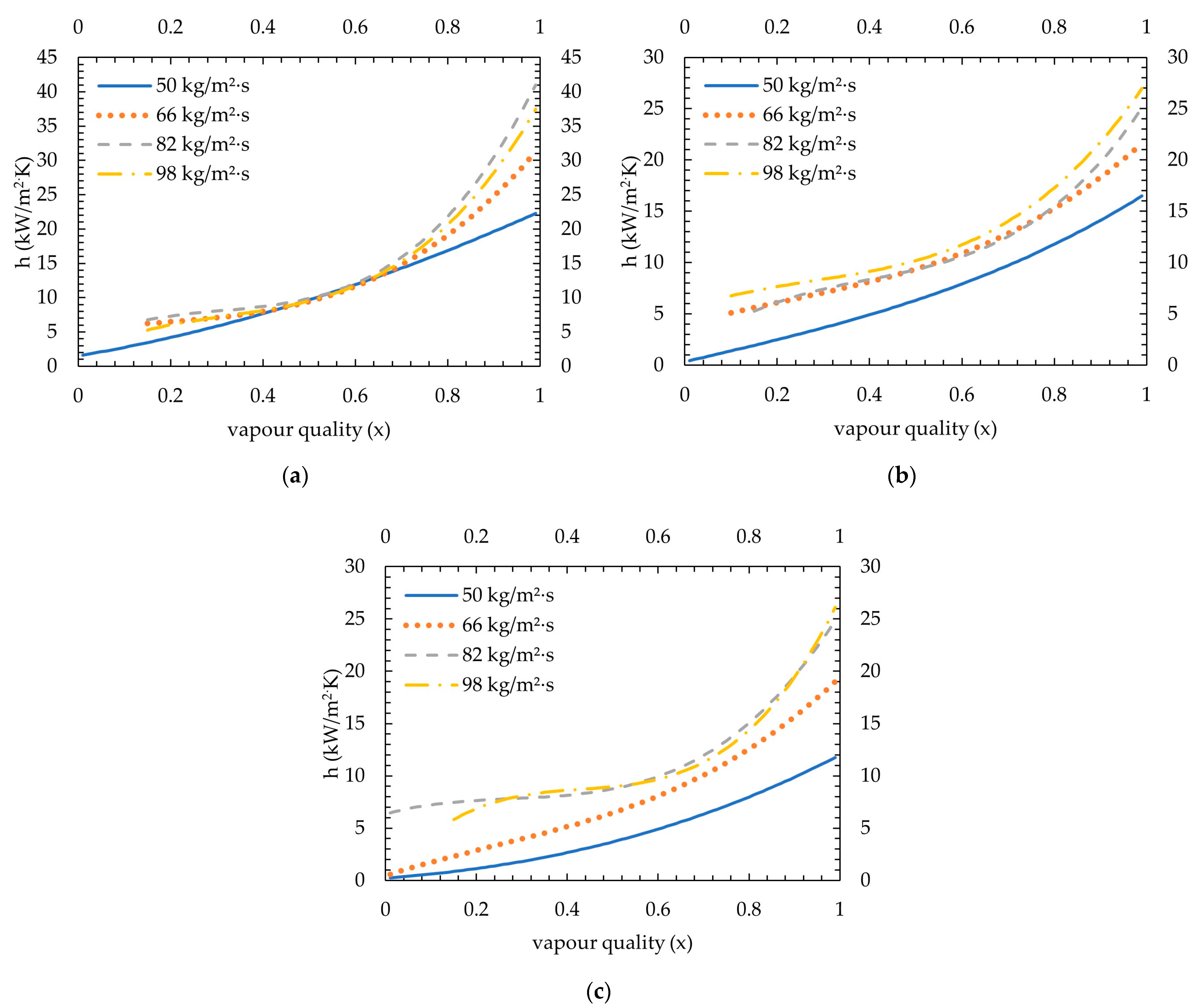 Micromachines 15 00618 g012
