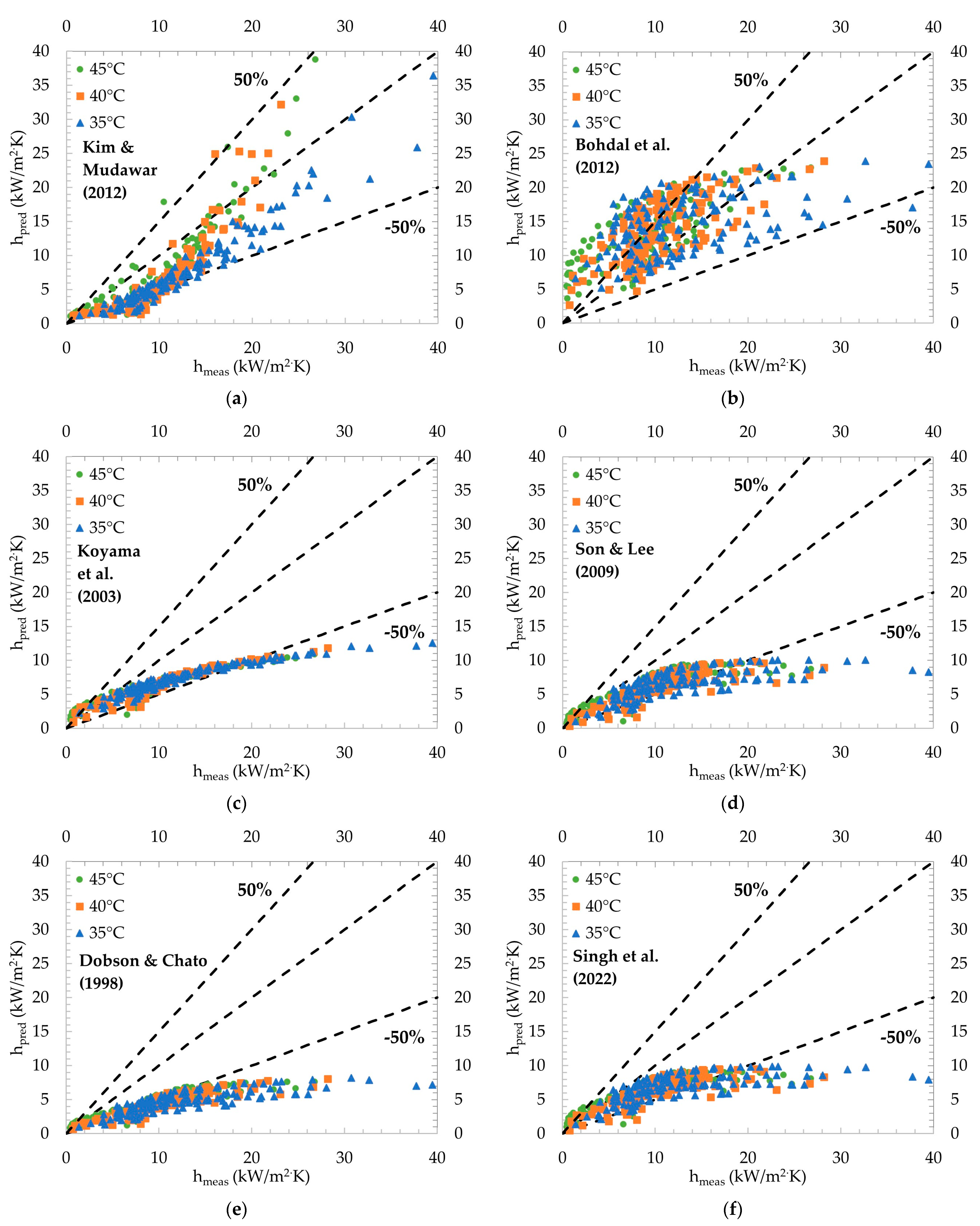 Micromachines 15 00618 g013
