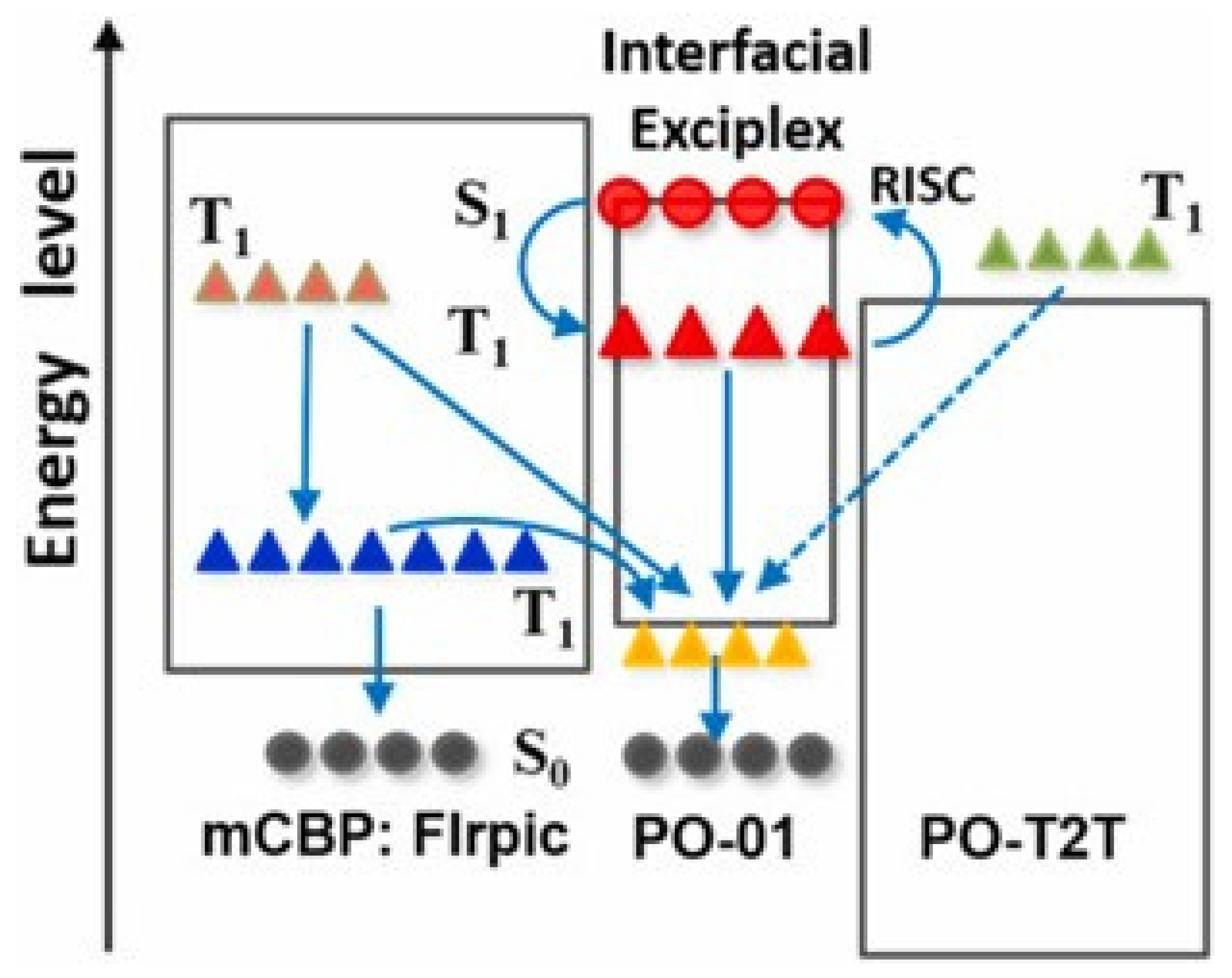 Micromachines 15 00626 g006