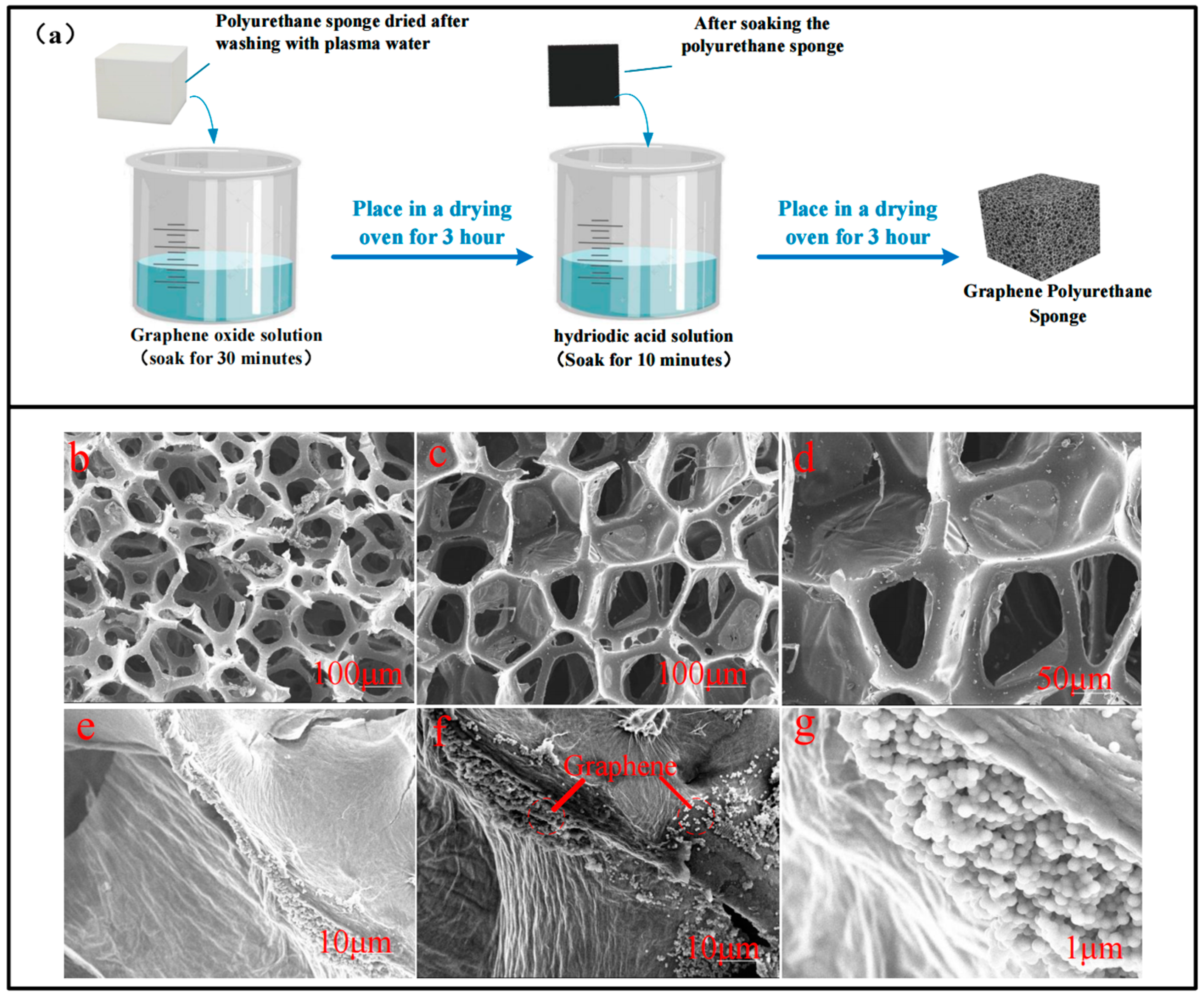 Micromachines 15 00628 g002