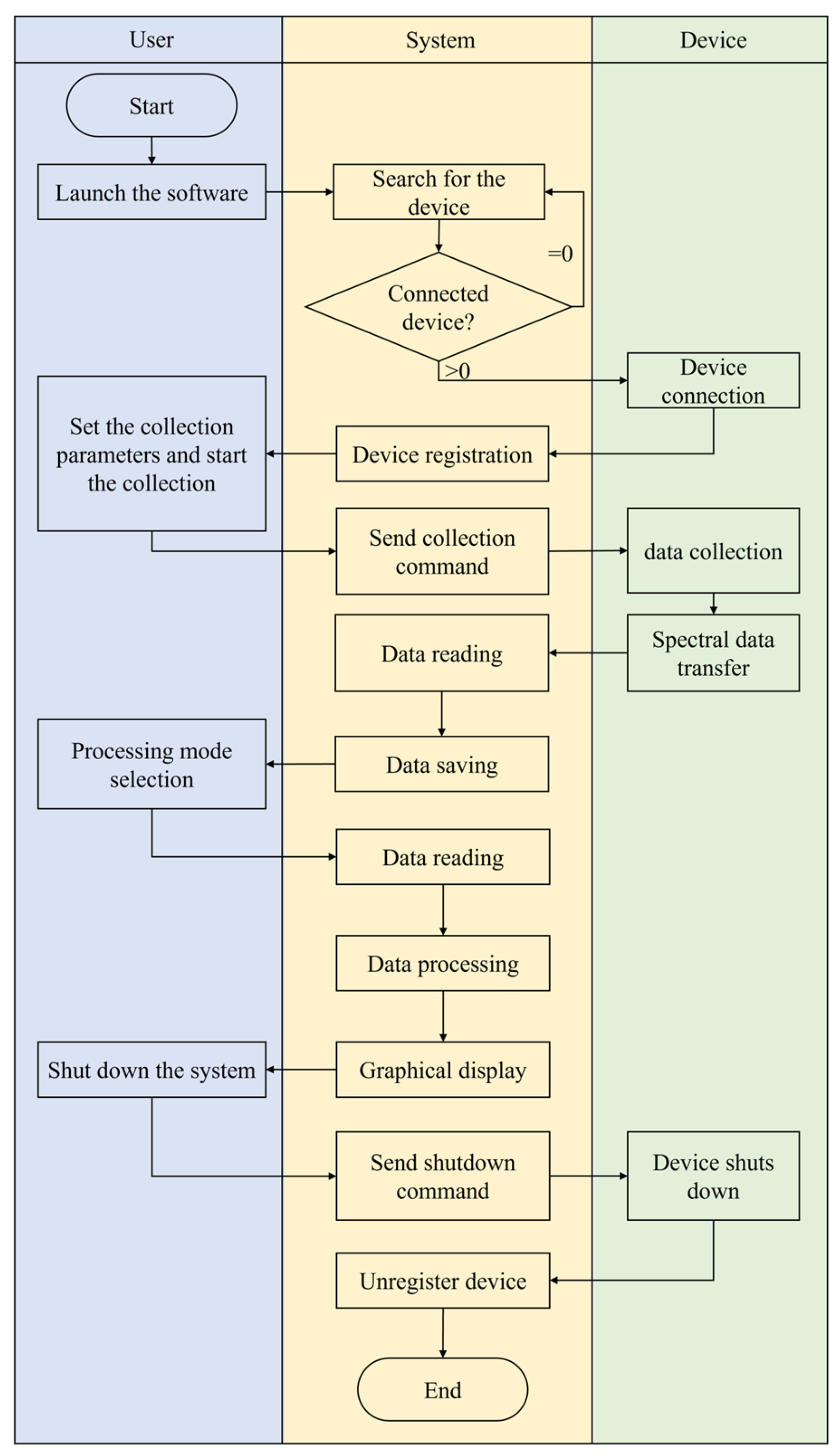 Micromachines 15 00631 g003