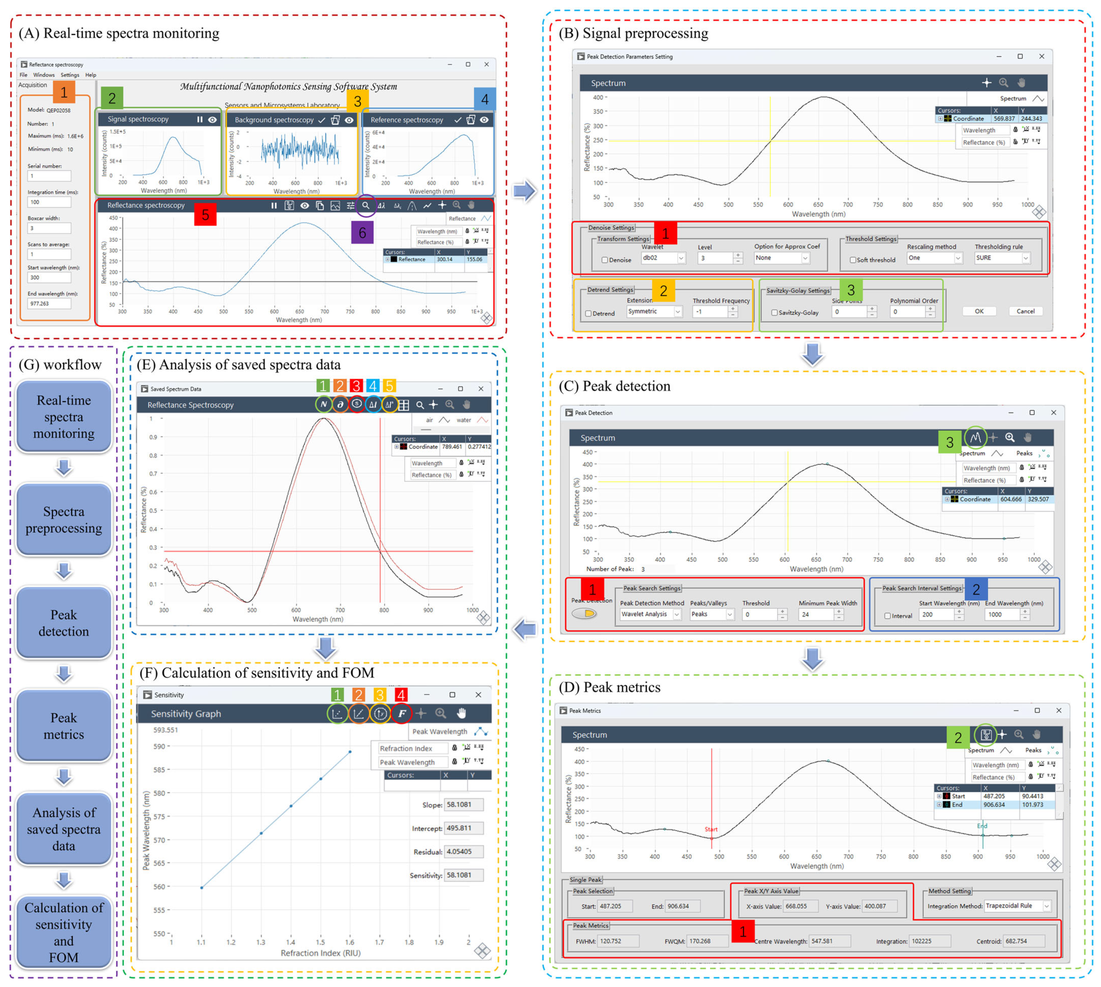 Micromachines 15 00631 g005